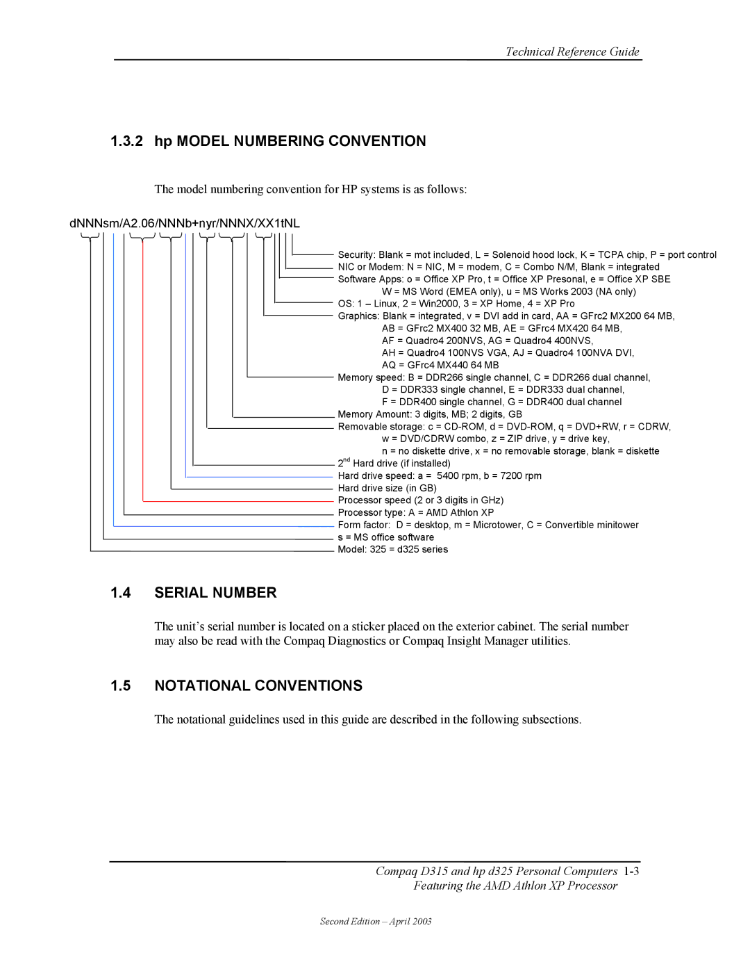 HP D315 manual Hp Model Numbering Convention, Serial Number, Notational Conventions, DNNNsm/A2.06/NNNb+nyr/NNNX/XX1tNL 