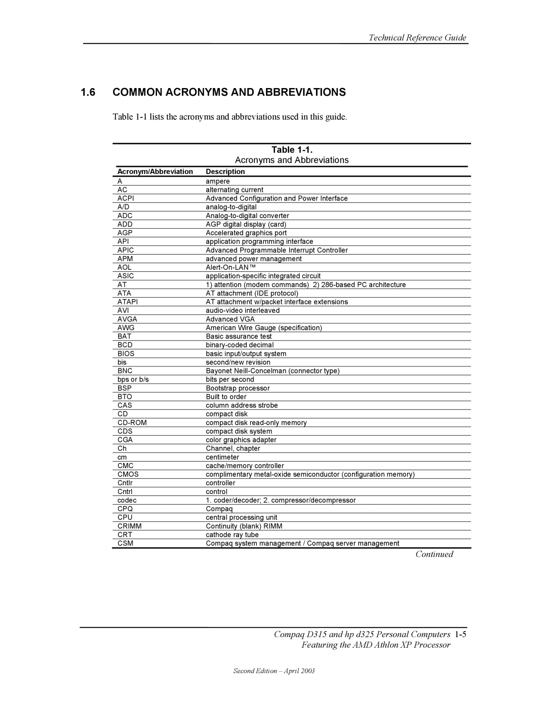 HP D315 manual Common Acronyms and Abbreviations, Acronym/Abbreviation Description 