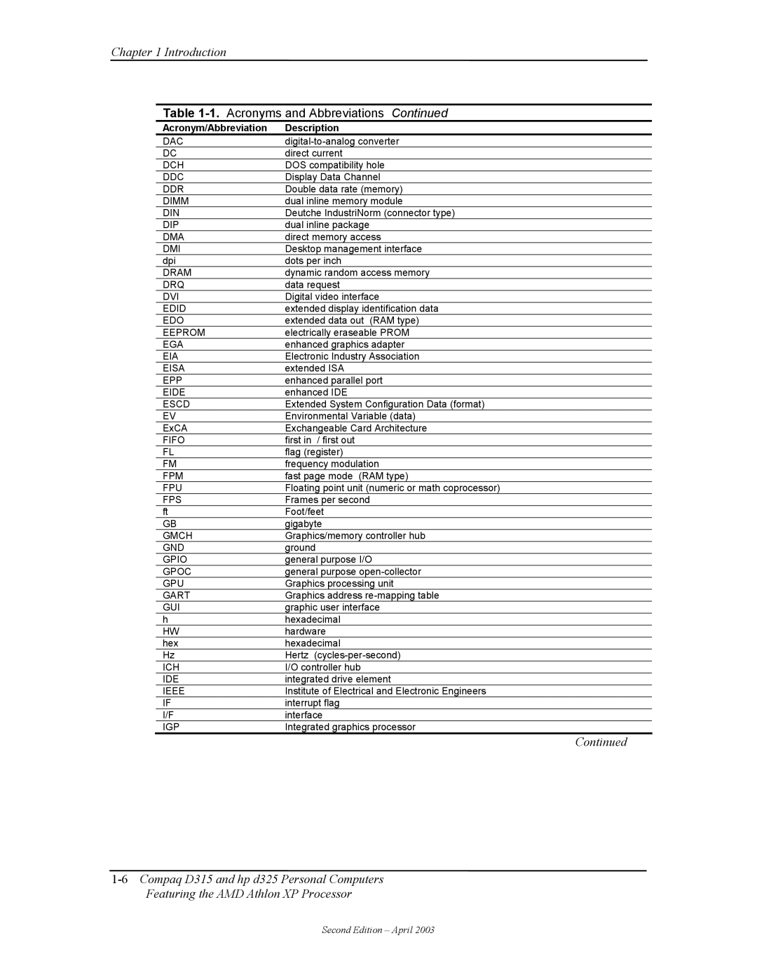 HP D315 Dac, Dch, Ddc, Ddr, Dimm, Din, Dip, Dma, Dmi, Dram, Drq, Dvi, Edid, Edo, Eeprom, Ega, Eia, Eisa, Epp, Eide, Escd 