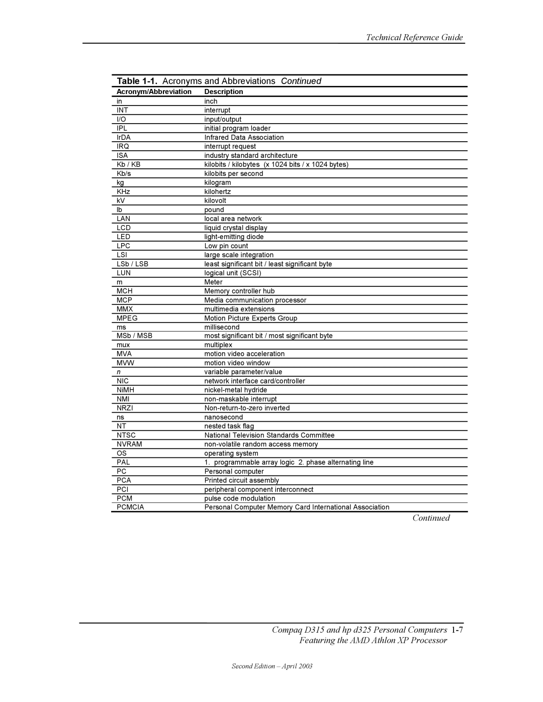 HP D315 Int, Ipl, Irq, Isa, Lan, Lcd, Led, Lpc, Lsi, Lun, Mch, Mcp, Mmx, Mpeg, Mva, Mvw, Nic, Nmi, Nrzi, Ntsc, Nvram, Pal 