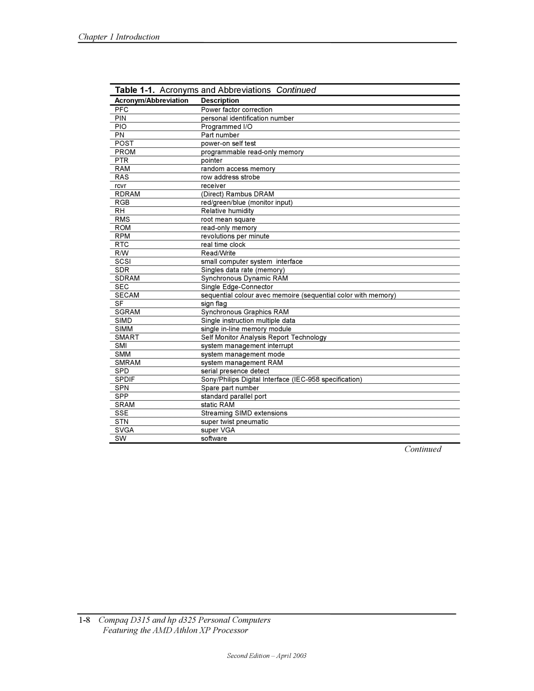 HP D315 Pfc, Pin, Pio, Post, Prom, Ptr, Ram, Ras, Rdram, Rgb, Rms, Rom, Rpm, Rtc, Scsi, Sdram, Secam, Sgram, Simd 