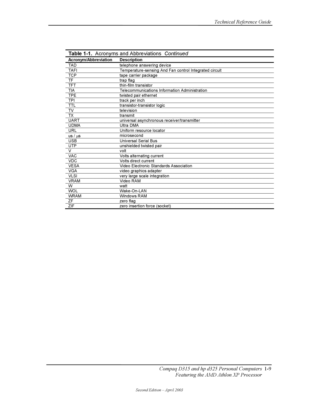 HP D315 Tad, Tafi, Tcp, Tft, Tia, Tpe, Tpi, Ttl, Uart, Udma, Url, Usb, Utp, Vac, Vdc, Vesa, Vga, Vlsi, Vram, Wol, Wram 