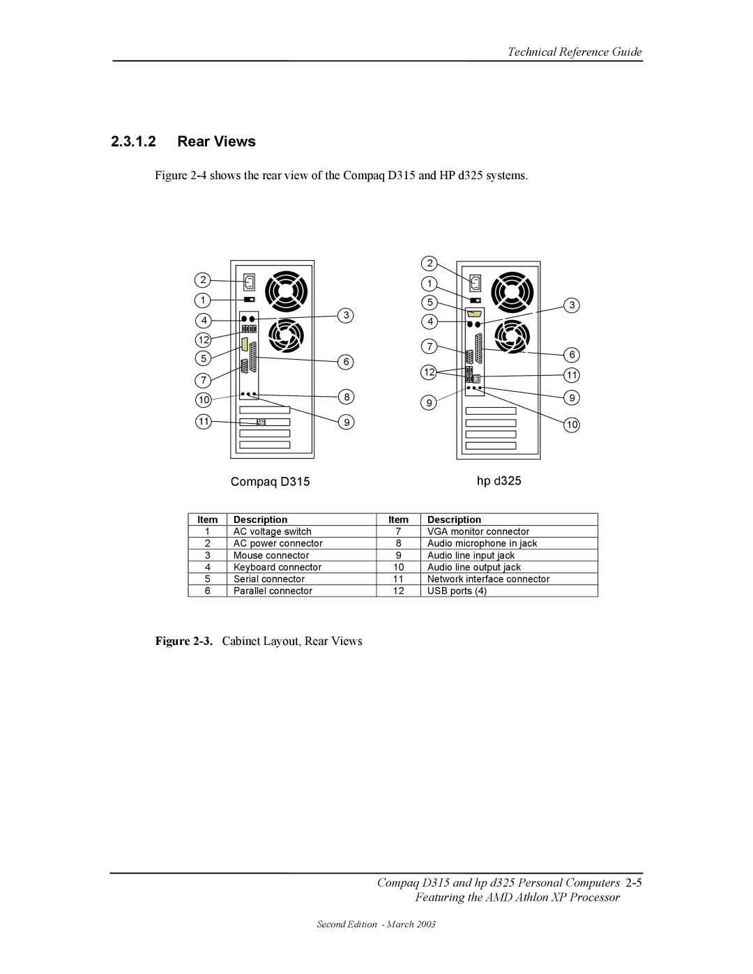 HP manual Rear Views, Shows the rear view of the Compaq D315 and HP d325 systems 