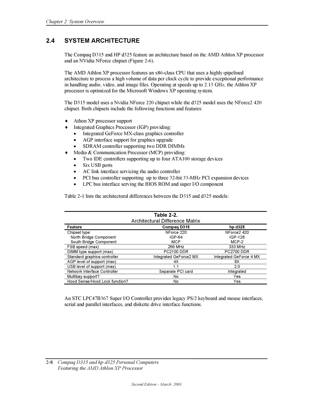 HP D315 manual System Architecture, Architectural Difference Matrix 