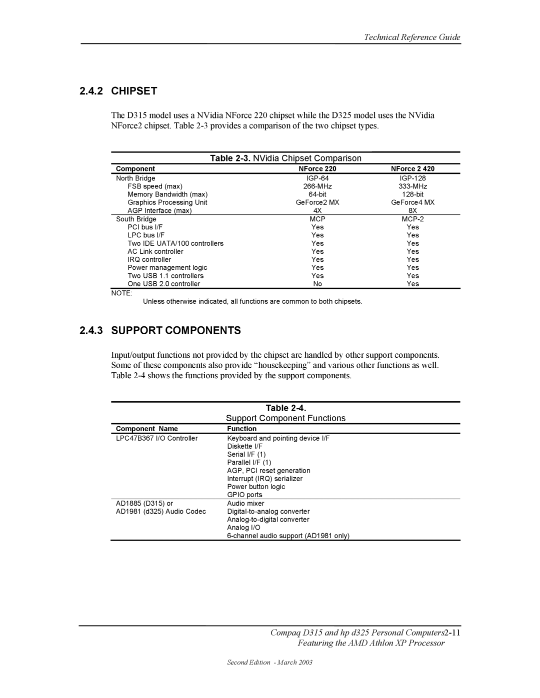 HP D315 manual Support Components, NVidia Chipset Comparison, Support Component Functions 