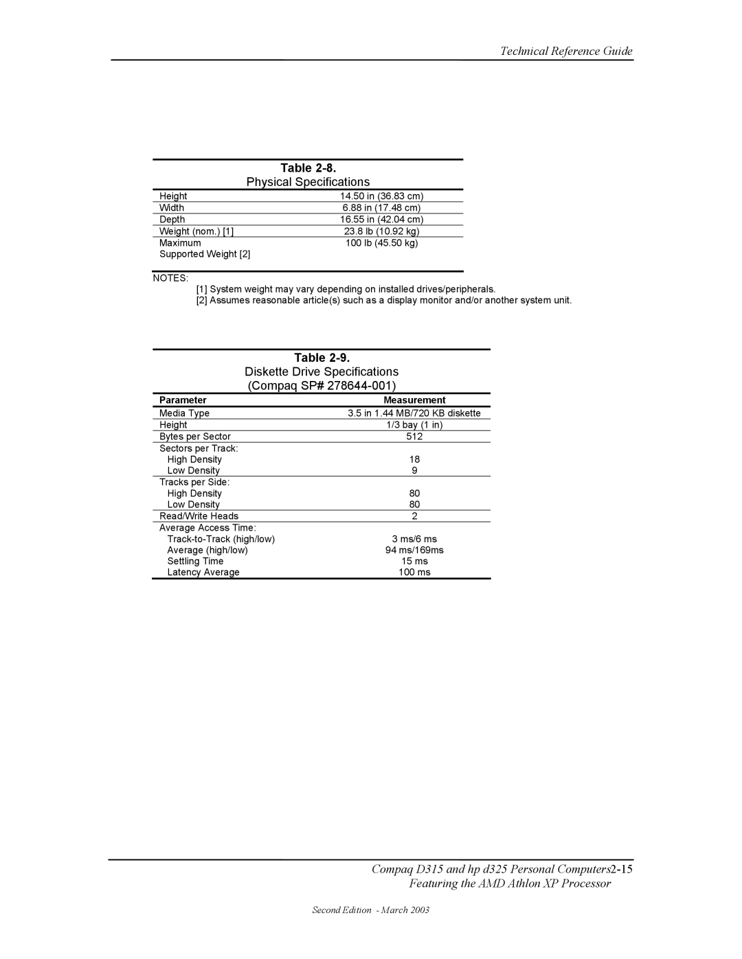 HP D315 manual Physical Specifications, Diskette Drive Specifications, Compaq SP#, Parameter 