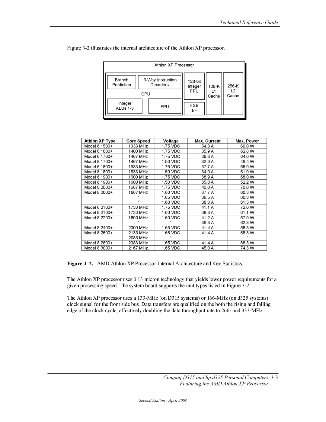 HP D315 manual Cpu Fpu, Fpu Fsb, Athlon XP Type Core Speed Voltage Max. Current Max. Power 