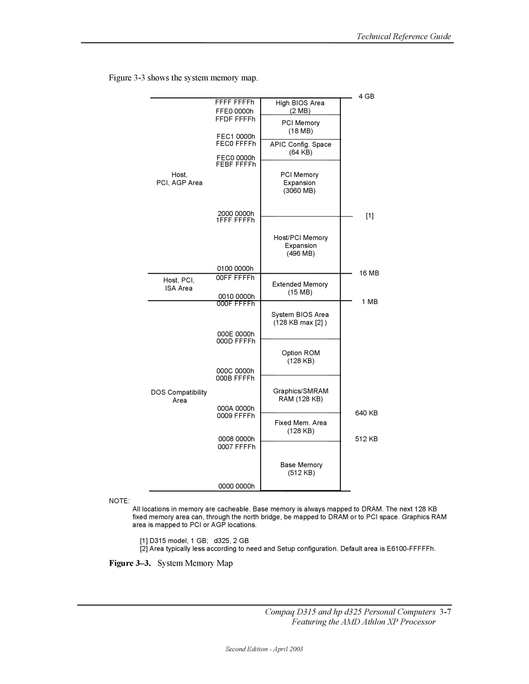 HP D315 manual Shows the system memory map 