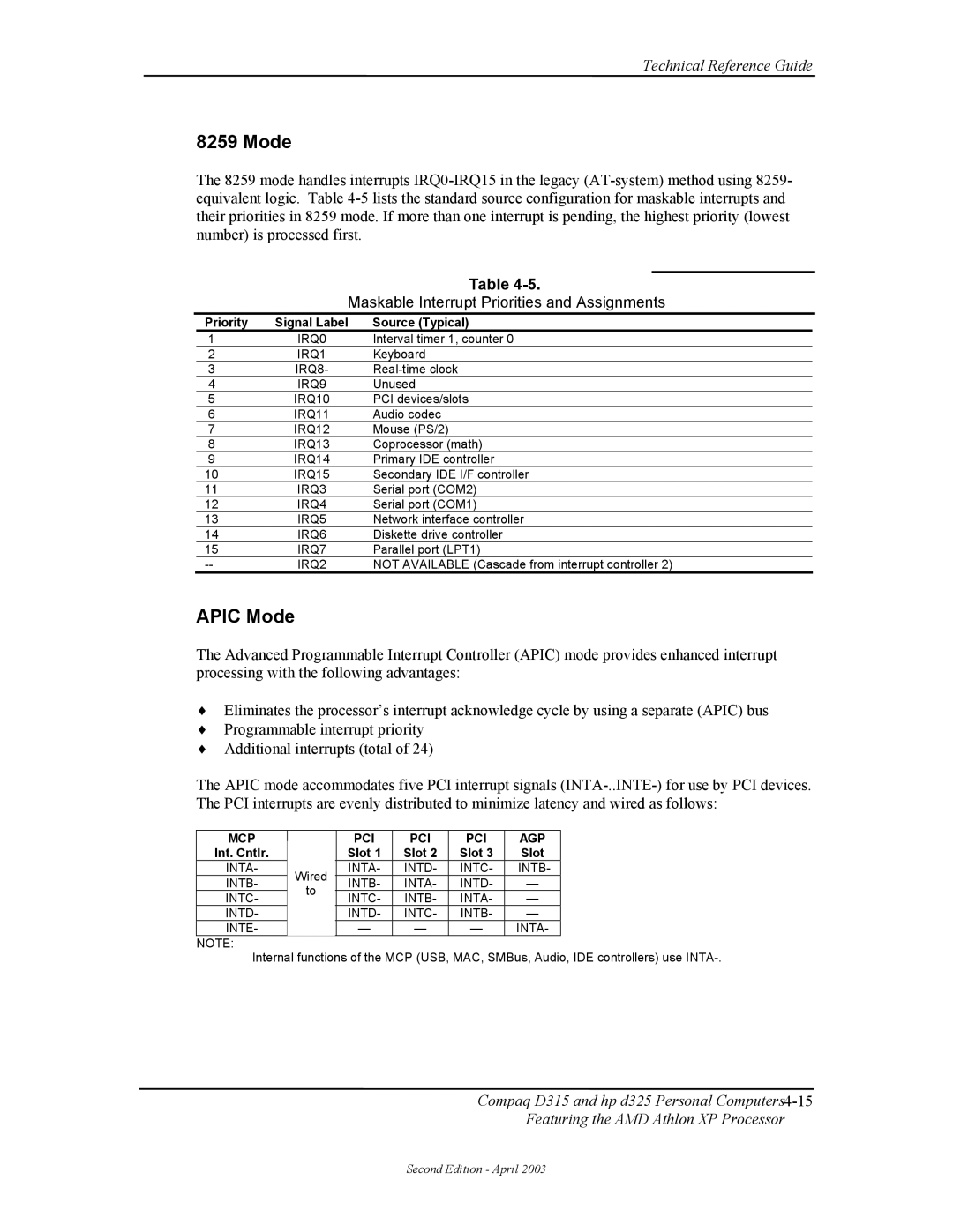 HP D315 manual Apic Mode, Maskable Interrupt Priorities and Assignments, Priority Signal Label Source Typical 