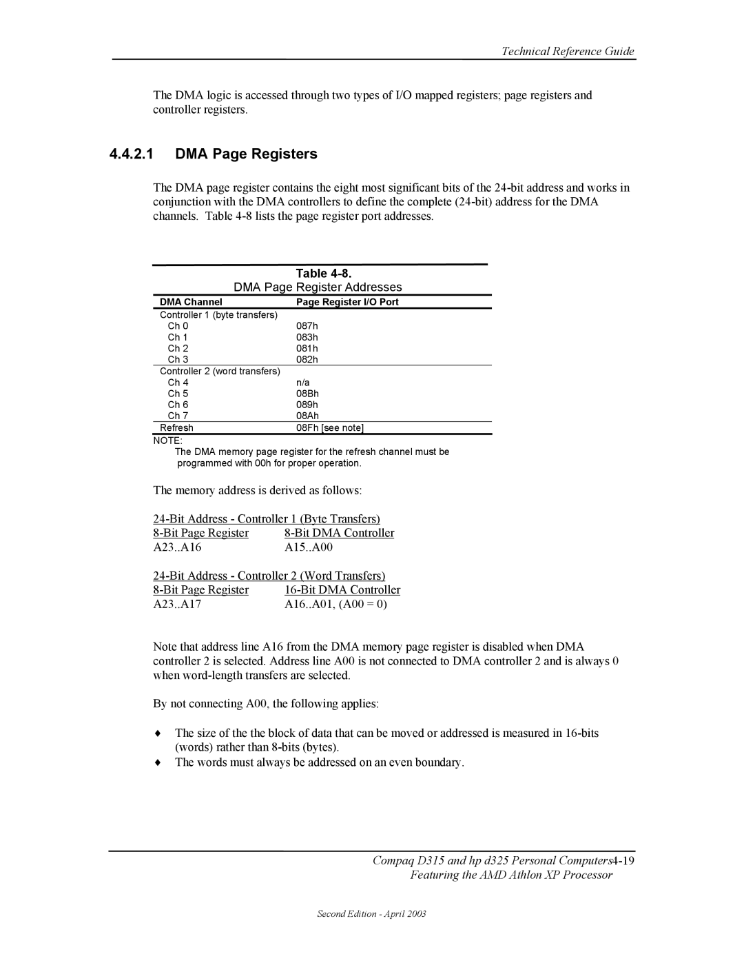 HP D315 manual DMA Page Registers, DMA Page Register Addresses, DMA Channel Register I/O Port 