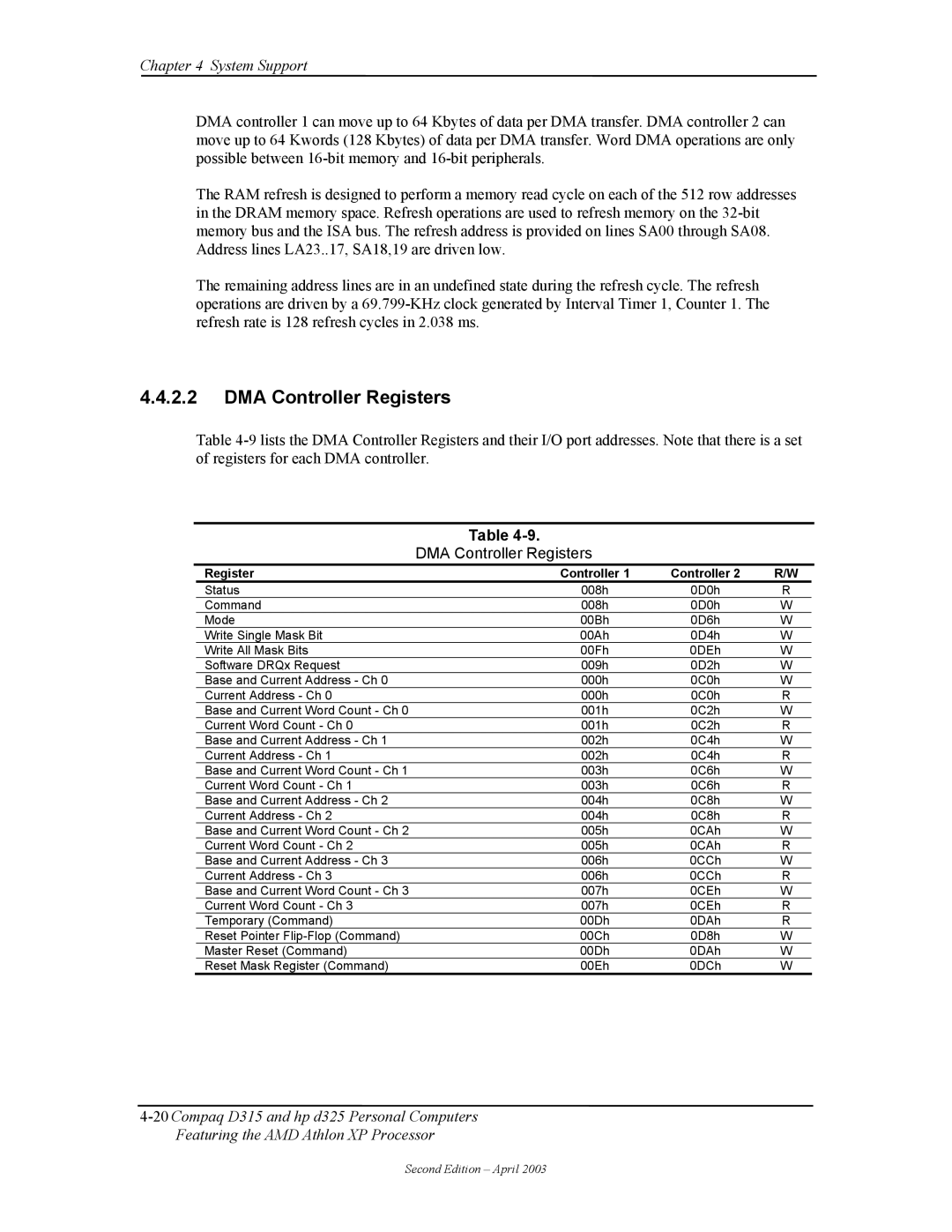 HP D315 manual DMA Controller Registers, Register Controller 