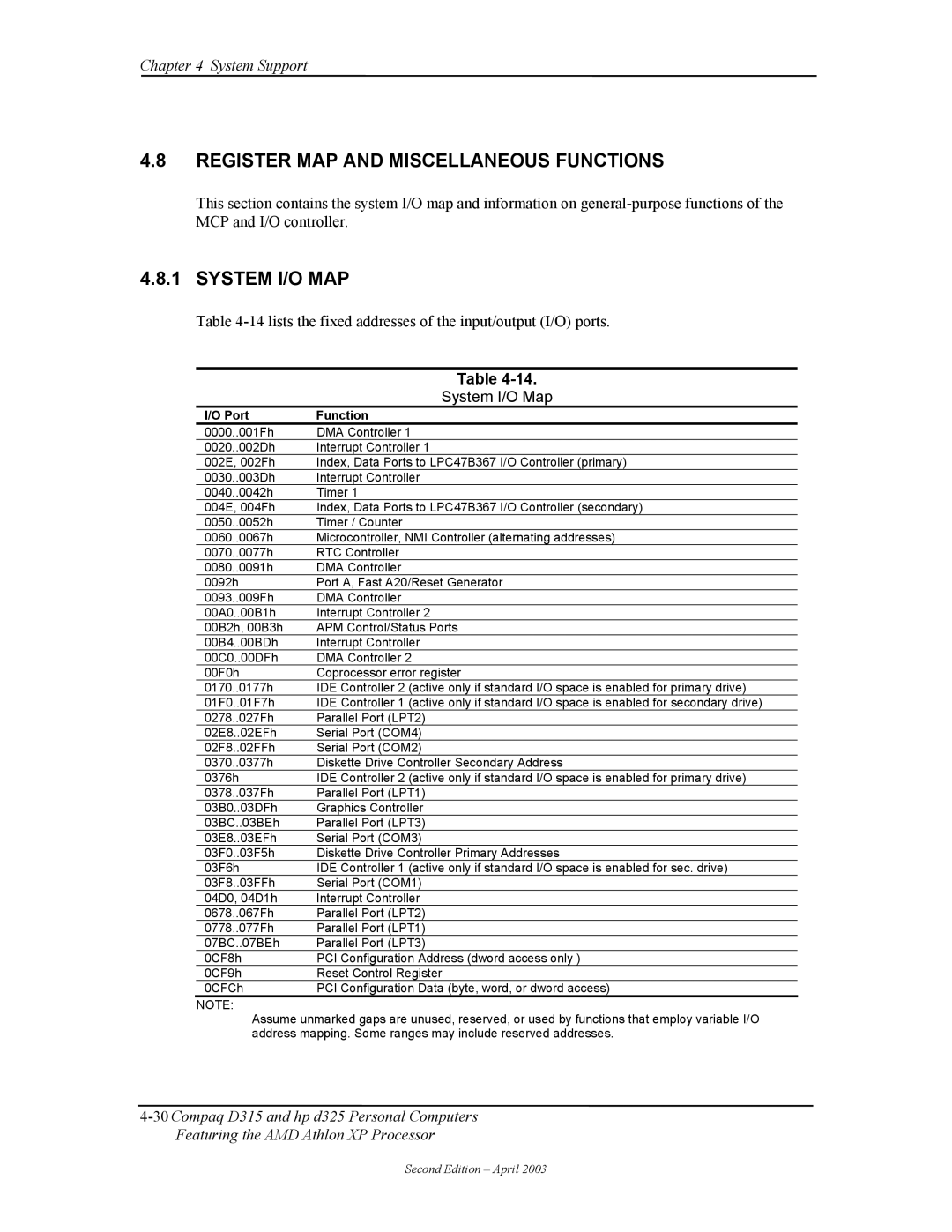 HP D315 manual Register MAP and Miscellaneous Functions, System I/O MAP, System I/O Map, Port Function 