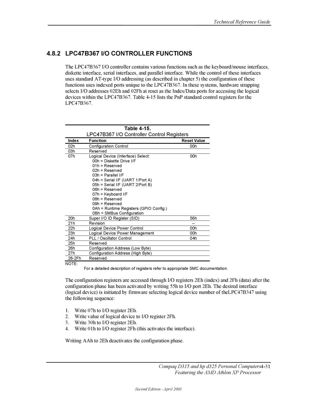 HP D315 manual 2 LPC47B367 I/O Controller Functions, LPC47B367 I/O Controller Control Registers, Index Function Reset Value 