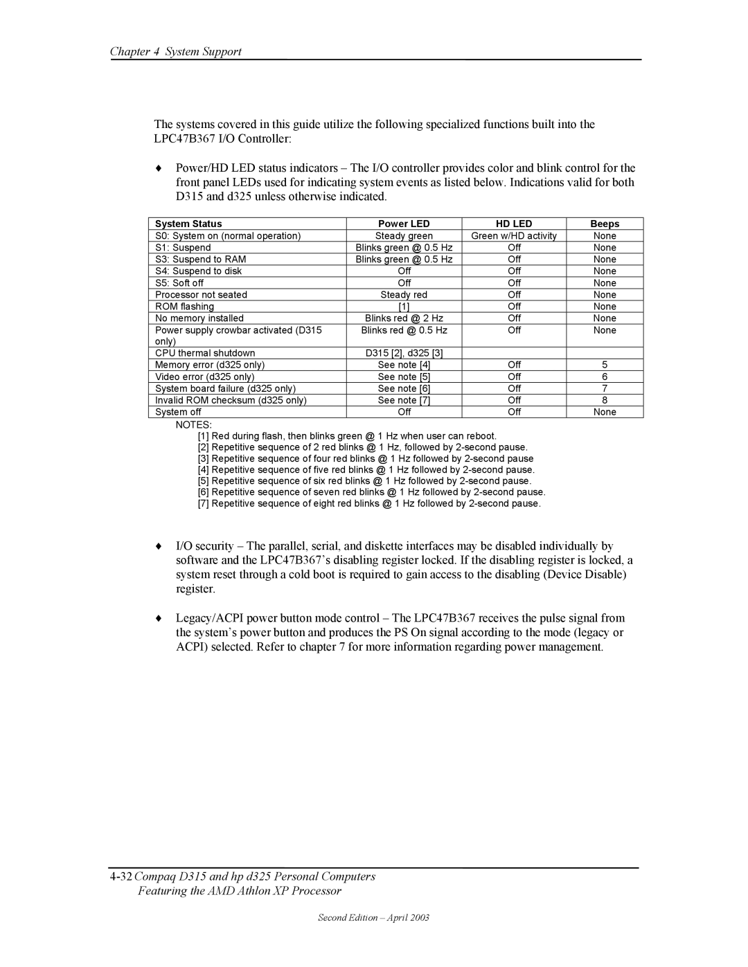 HP D315 manual System Status Power LED, Beeps 