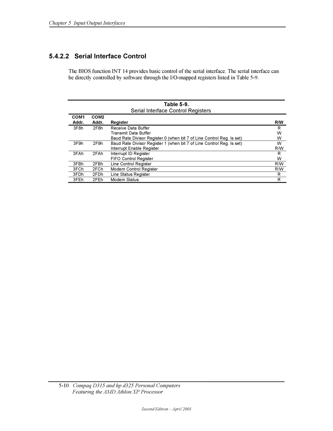 HP D315 manual Serial Interface Control Registers, Addr Register 