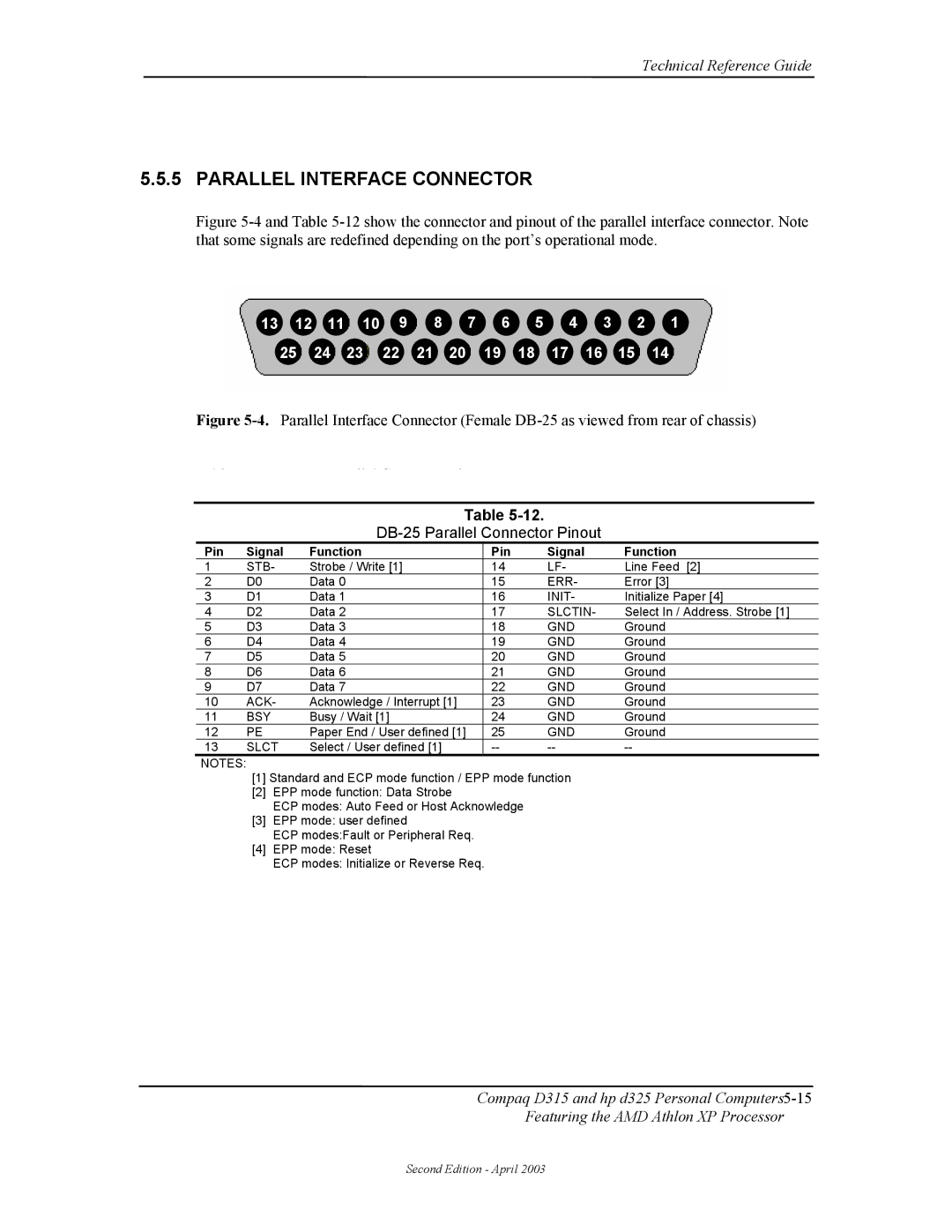 HP D315 manual Parallel Interface Connector, DB-25 Parallel Connector Pinout, Pin Signal Function 