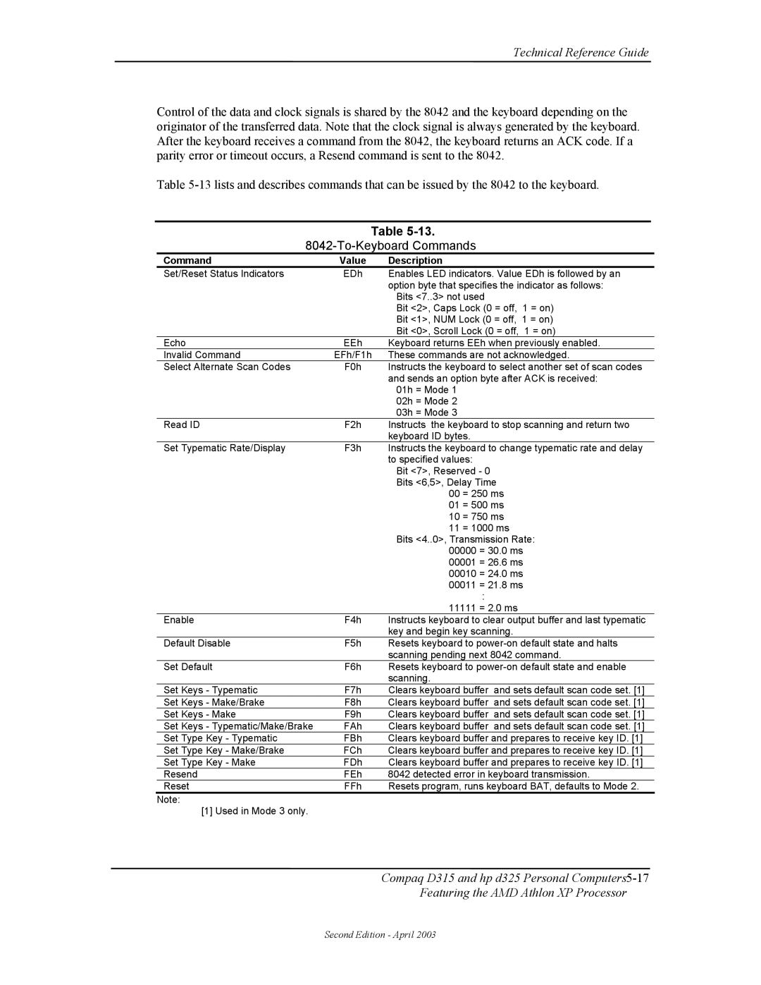 HP D315 manual To-Keyboard Commands 