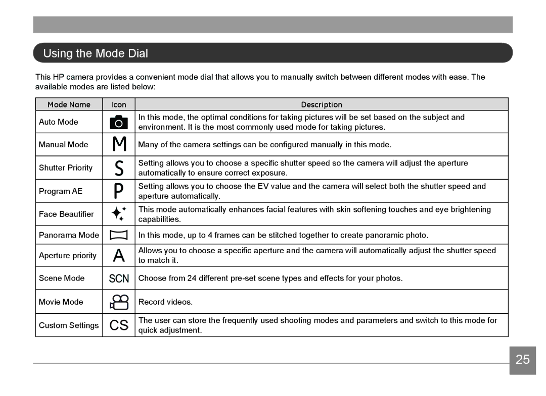 HP d3500 manual Using the Mode Dial, Mode Name Icon Description 