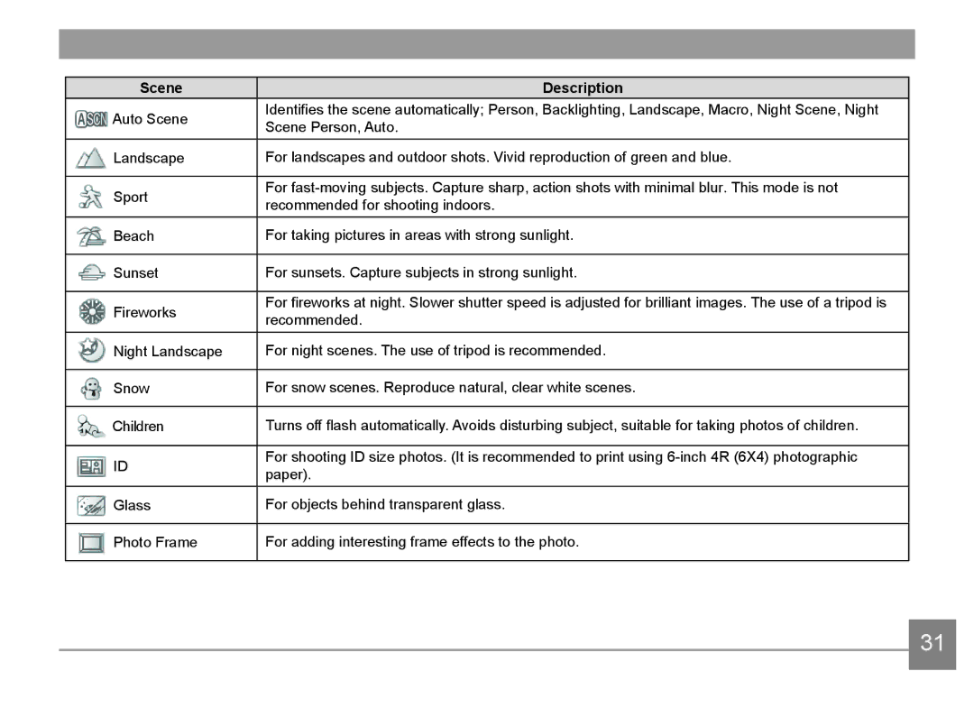 HP d3500 manual Scene Description 