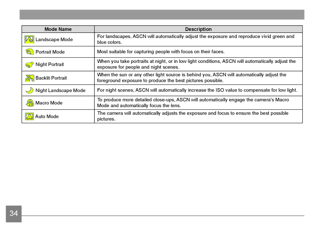 HP d3500 manual Mode Name Description 