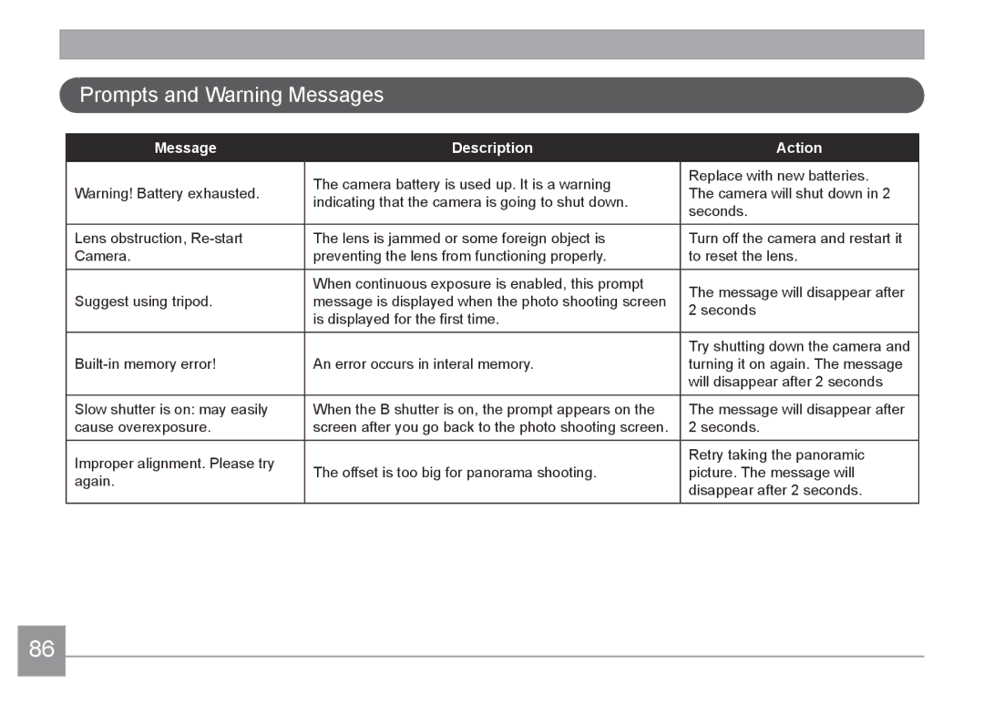 HP d3500 manual Prompts and Warning Messages, Message Description Action 