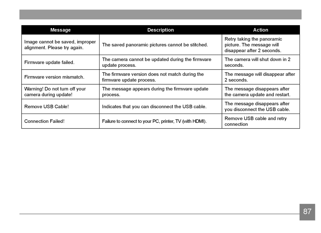 HP d3500 manual Message Description Action 