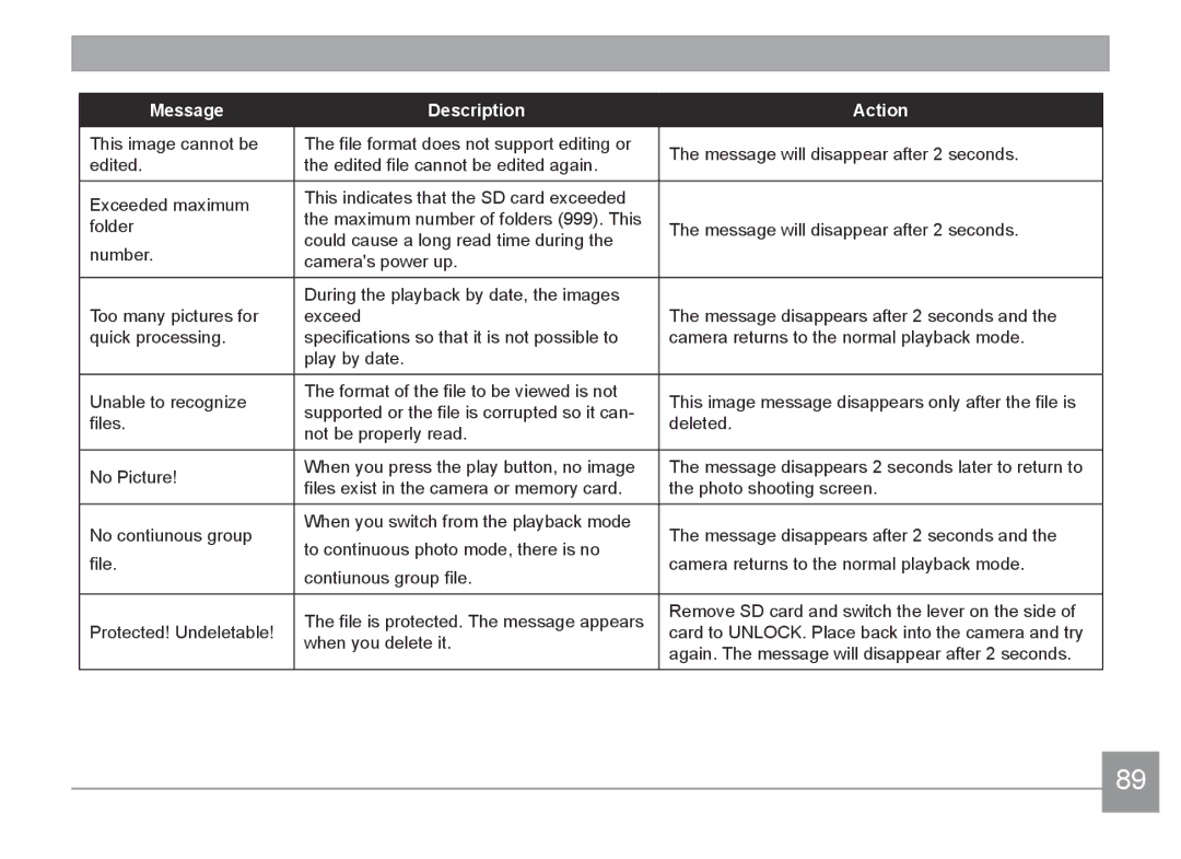 HP d3500 manual Message Description Action 