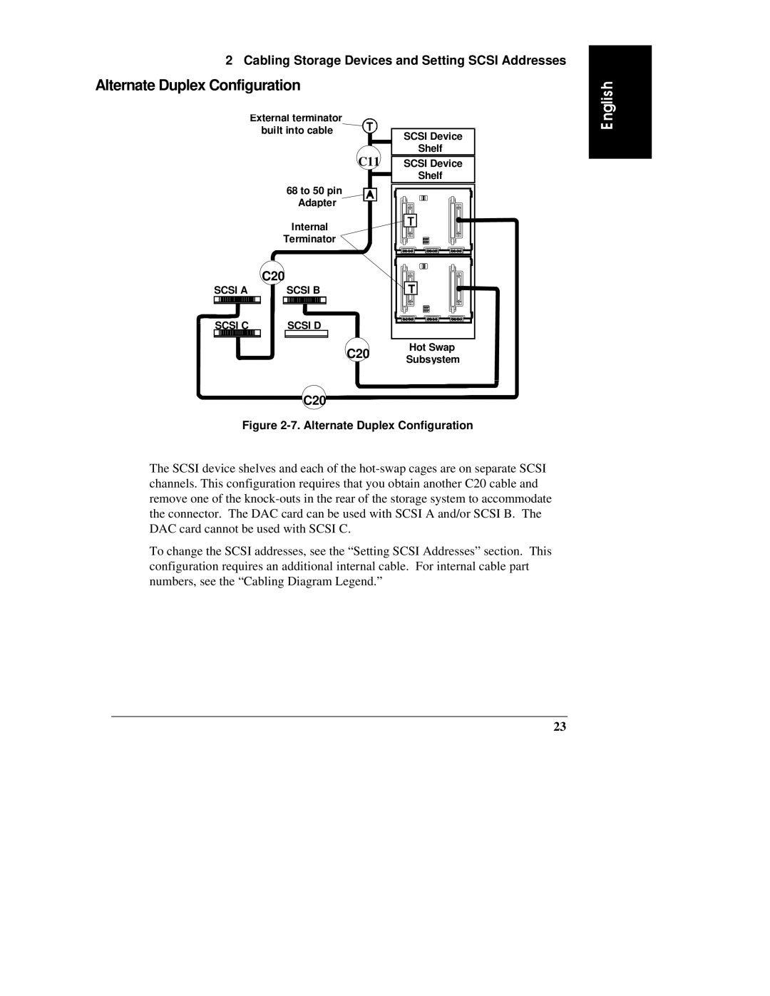 HP D3604-90004 manual Alternate Duplex Configuration 