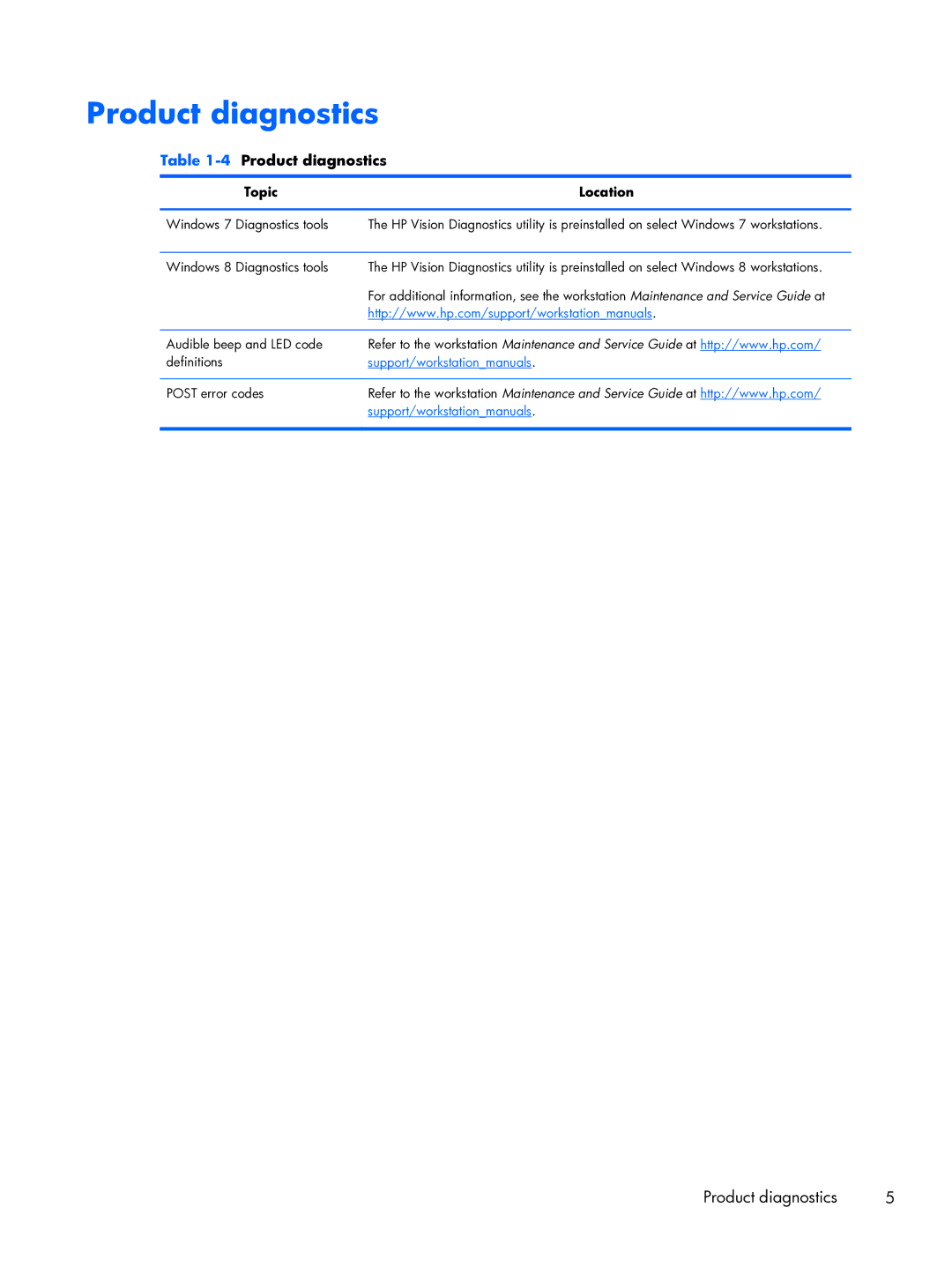 HP 663728R999F7PH, D3H66UTABA manual 4Product diagnostics 