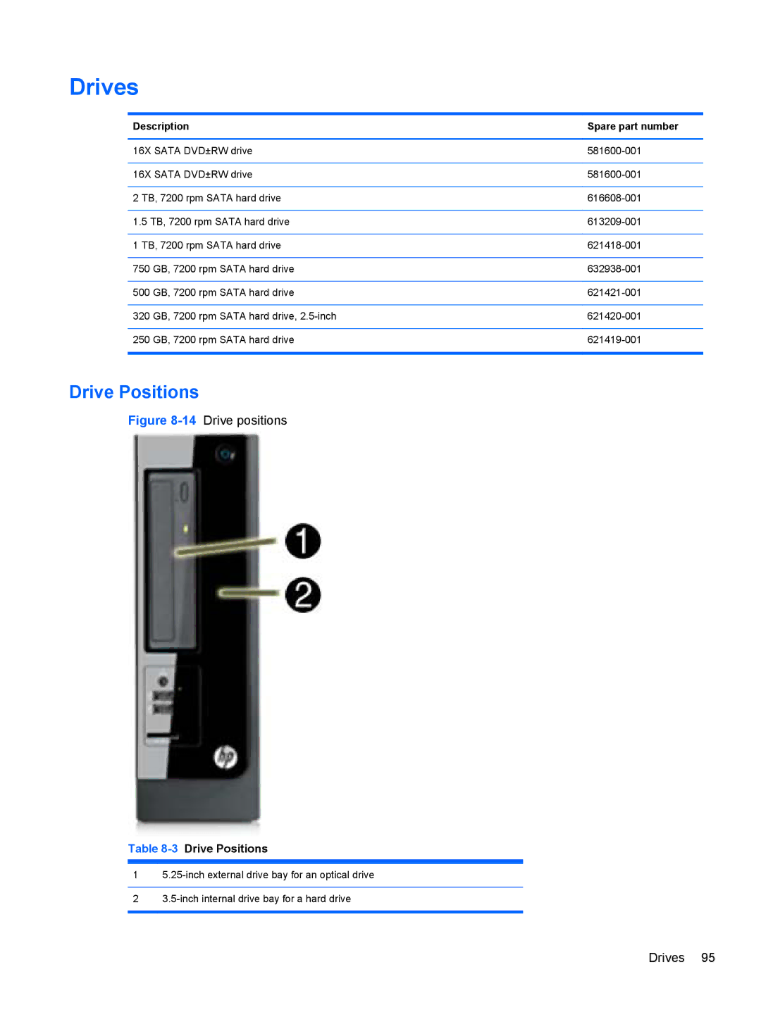 HP D3K72UT D3K72UT#ABA manual 3Drive Positions 