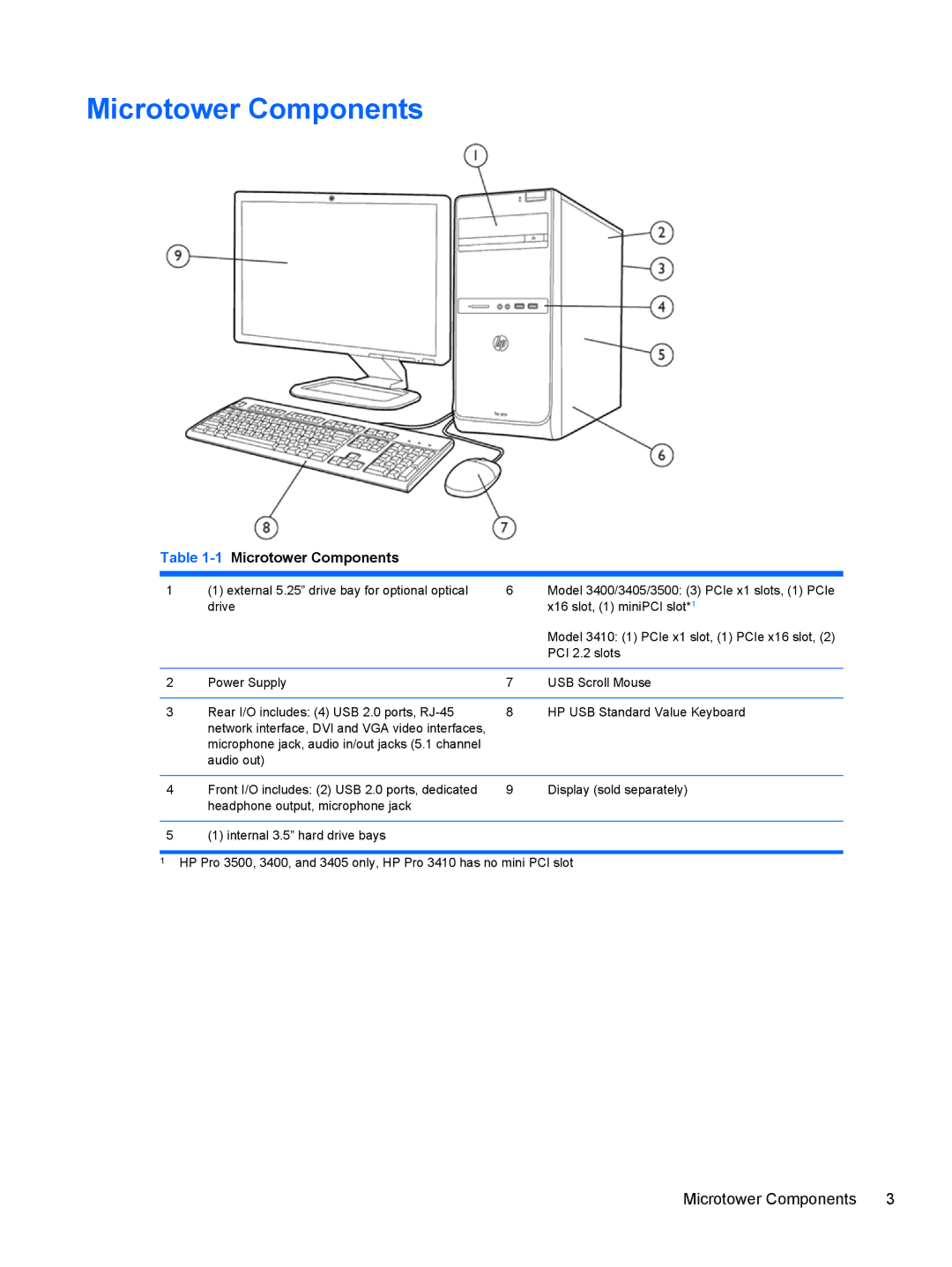 HP D3K72UT D3K72UT#ABA manual 1Microtower Components 