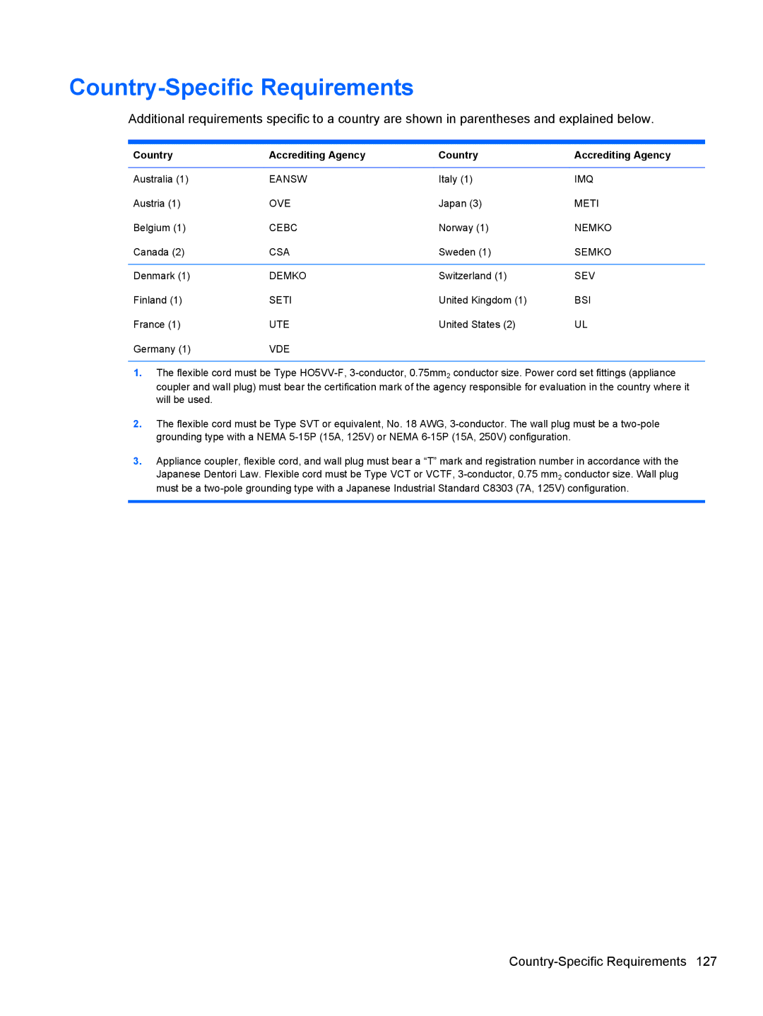 HP D3K72UT D3K72UT#ABA manual Country-Specific Requirements, Country Accrediting Agency 