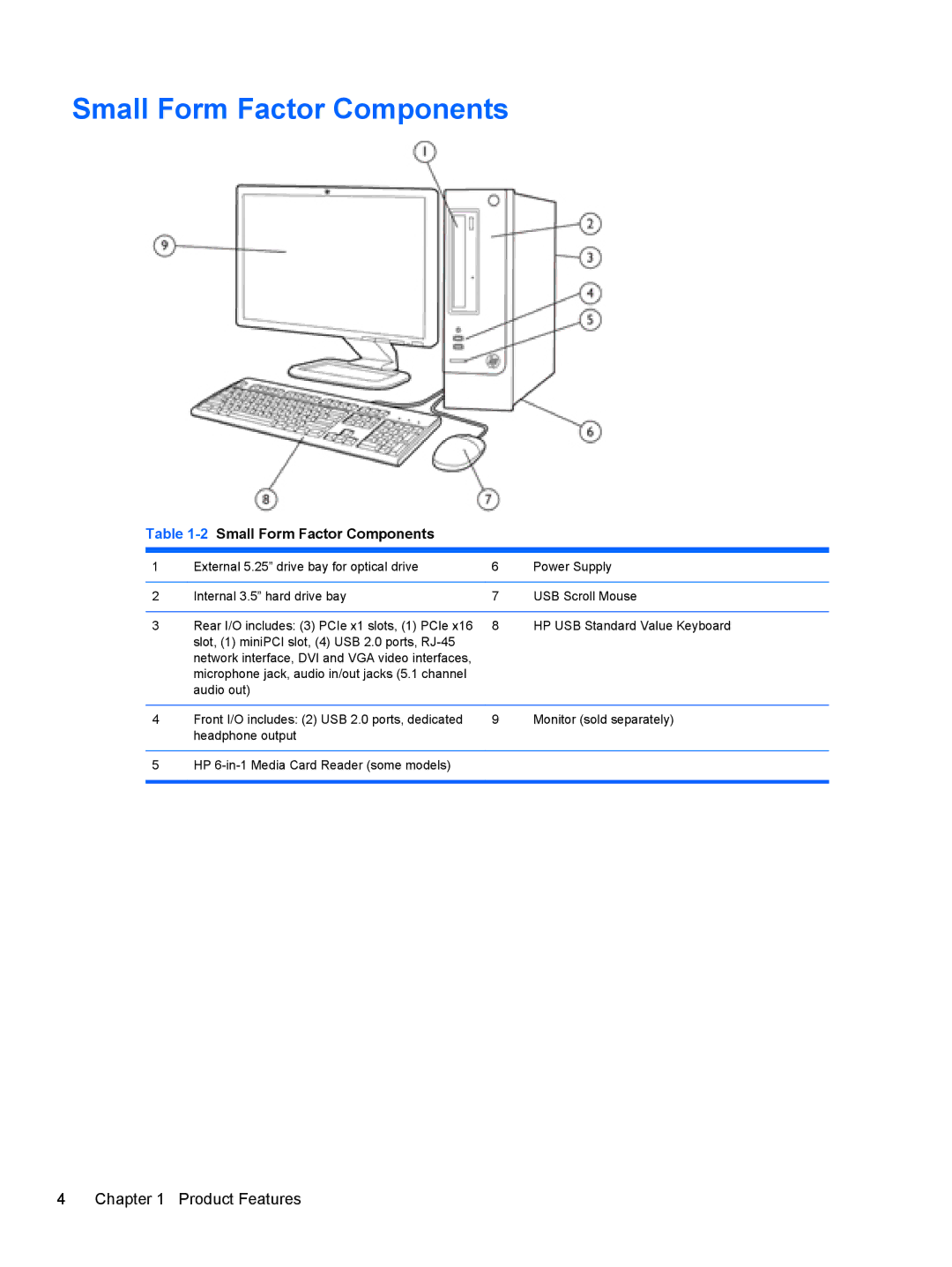 HP D3K72UT D3K72UT#ABA manual 2Small Form Factor Components 