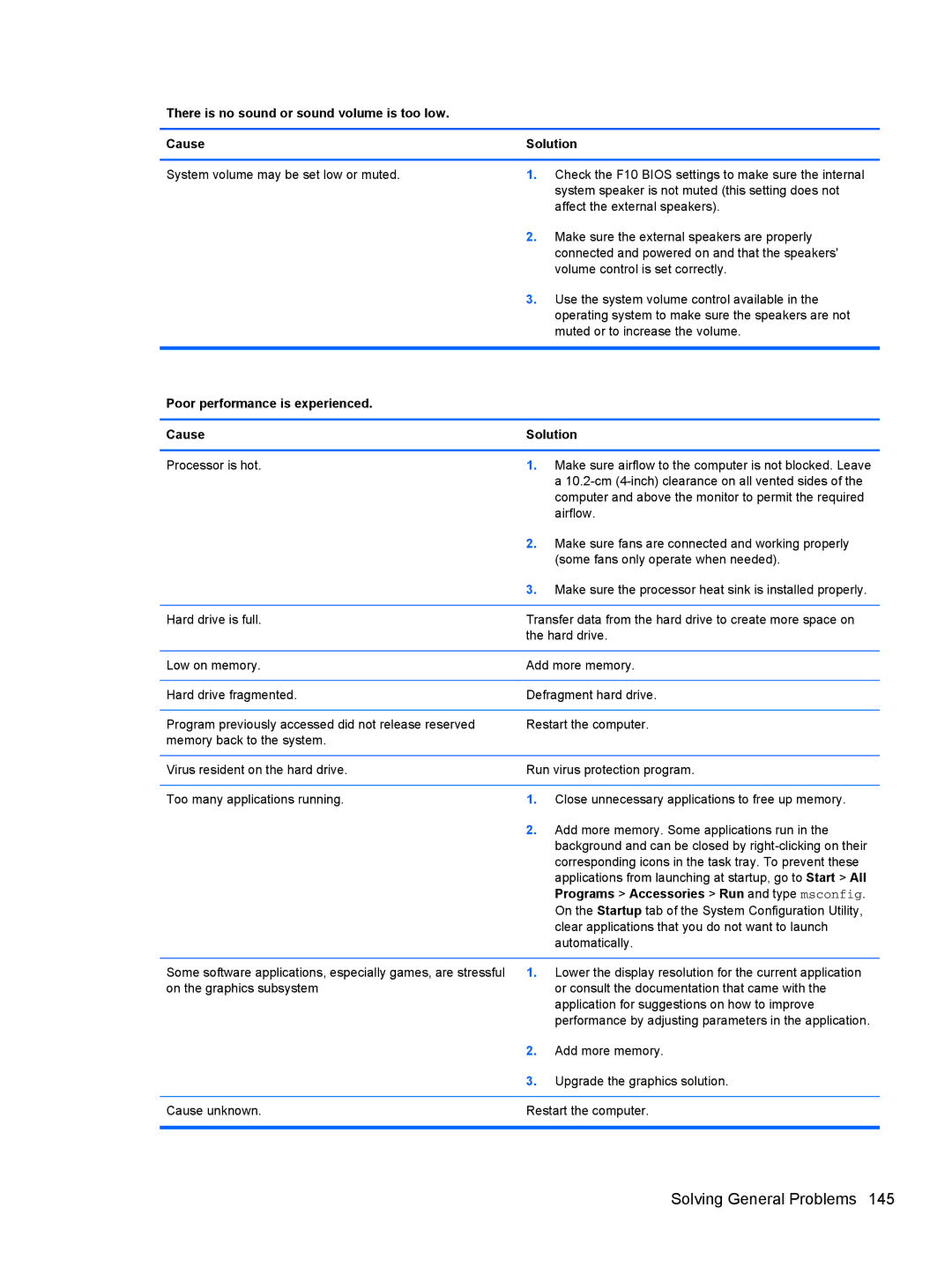 HP D3K72UT D3K72UT#ABA manual There is no sound or sound volume is too low Cause Solution 