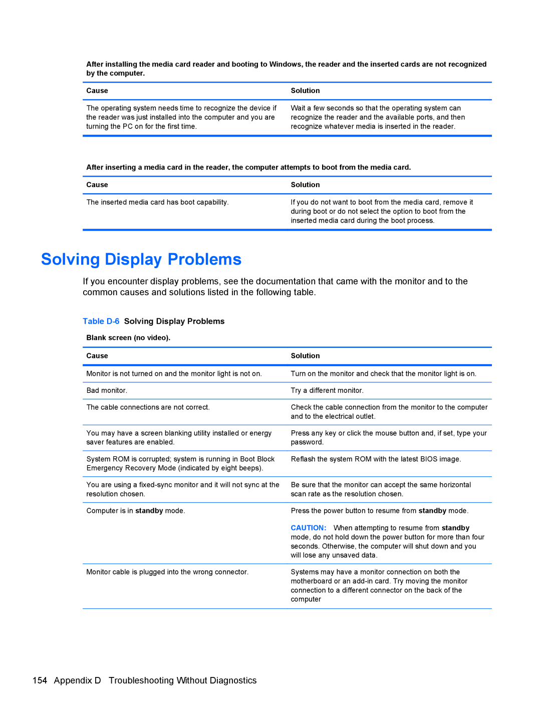 HP D3K72UT D3K72UT#ABA manual Table D-6Solving Display Problems, Blank screen no video Cause Solution 