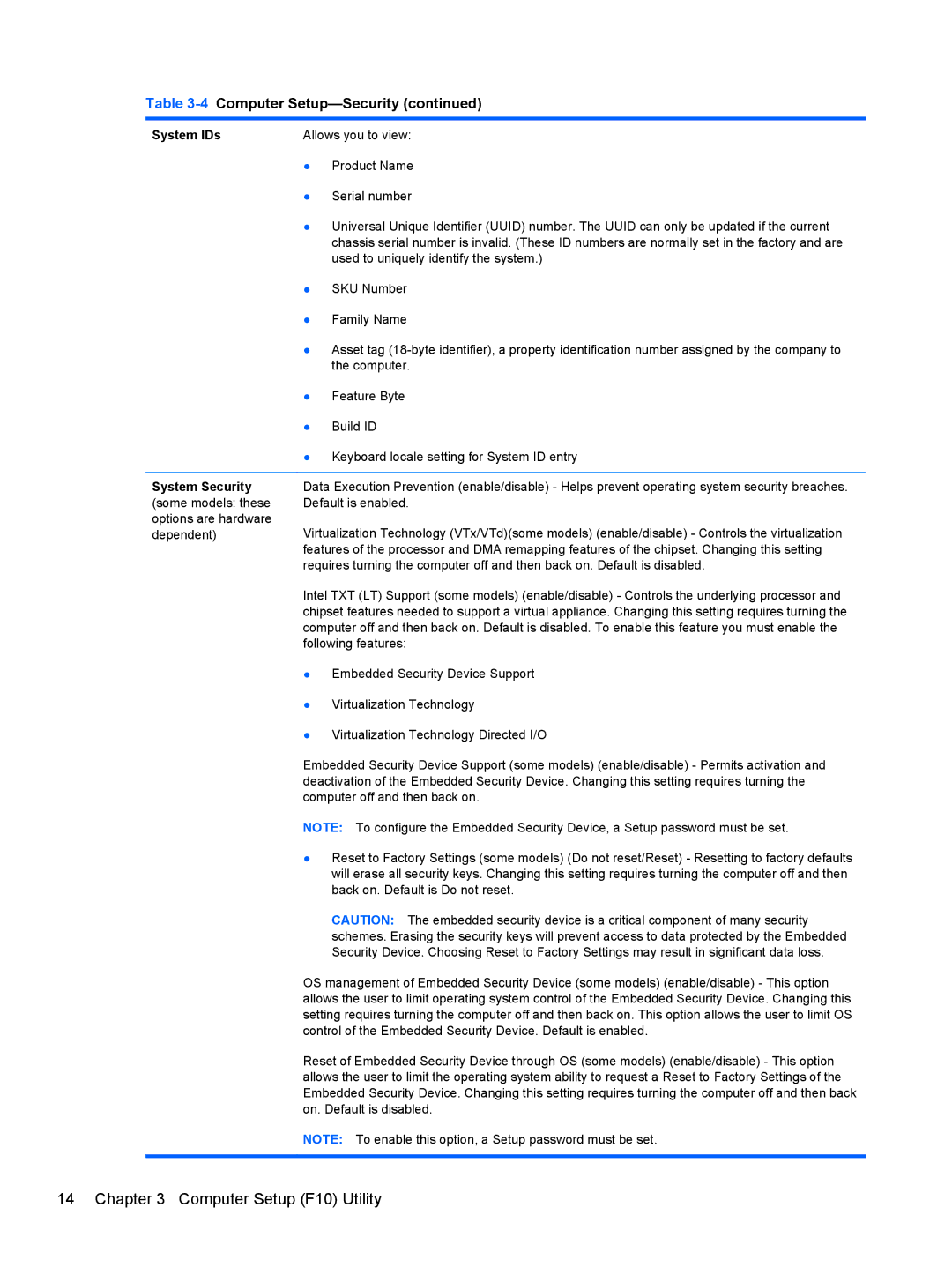 HP D3K72UT D3K72UT#ABA manual System IDs, System Security 
