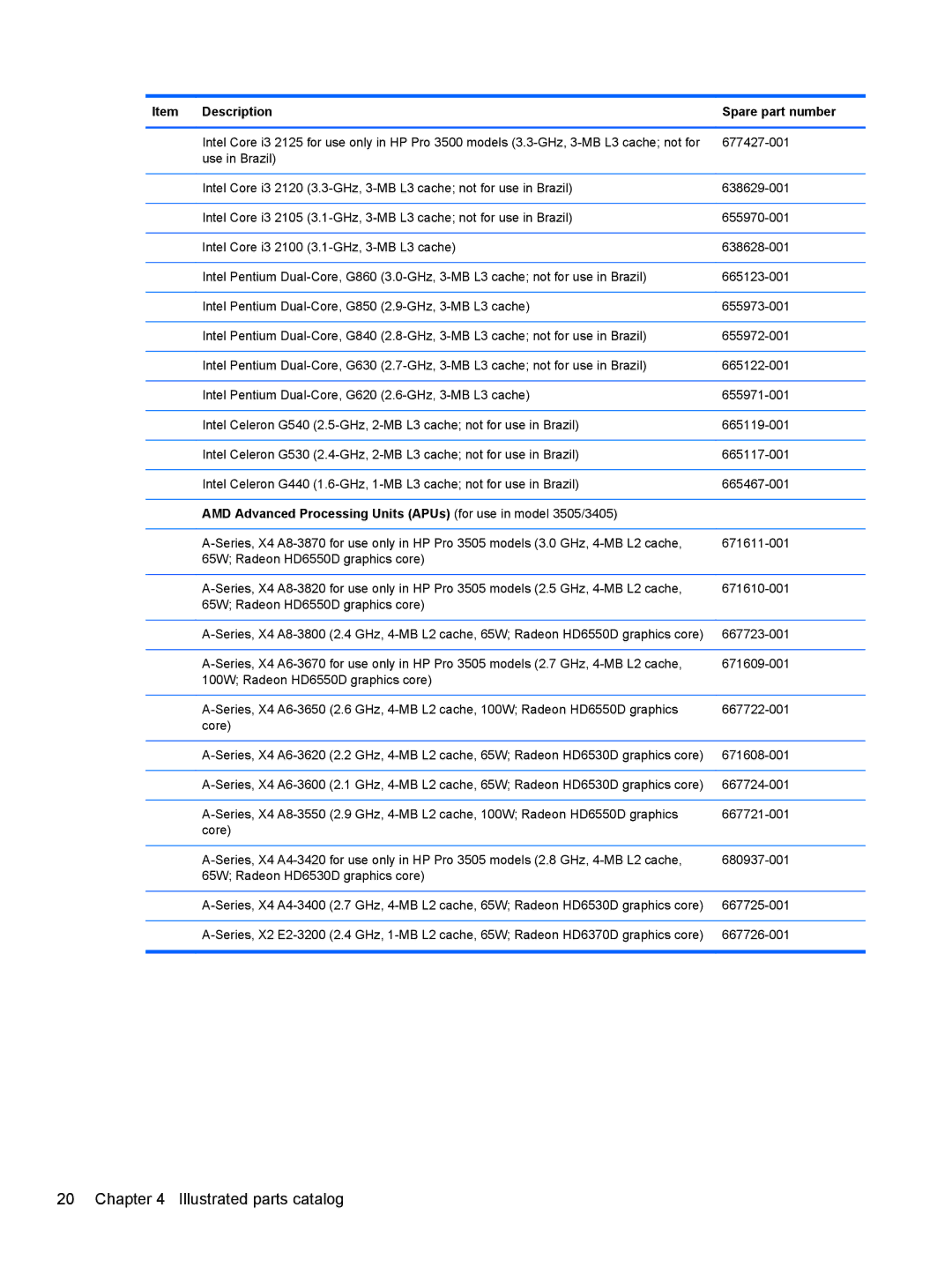 HP D3K72UT D3K72UT#ABA manual Description Spare part number 