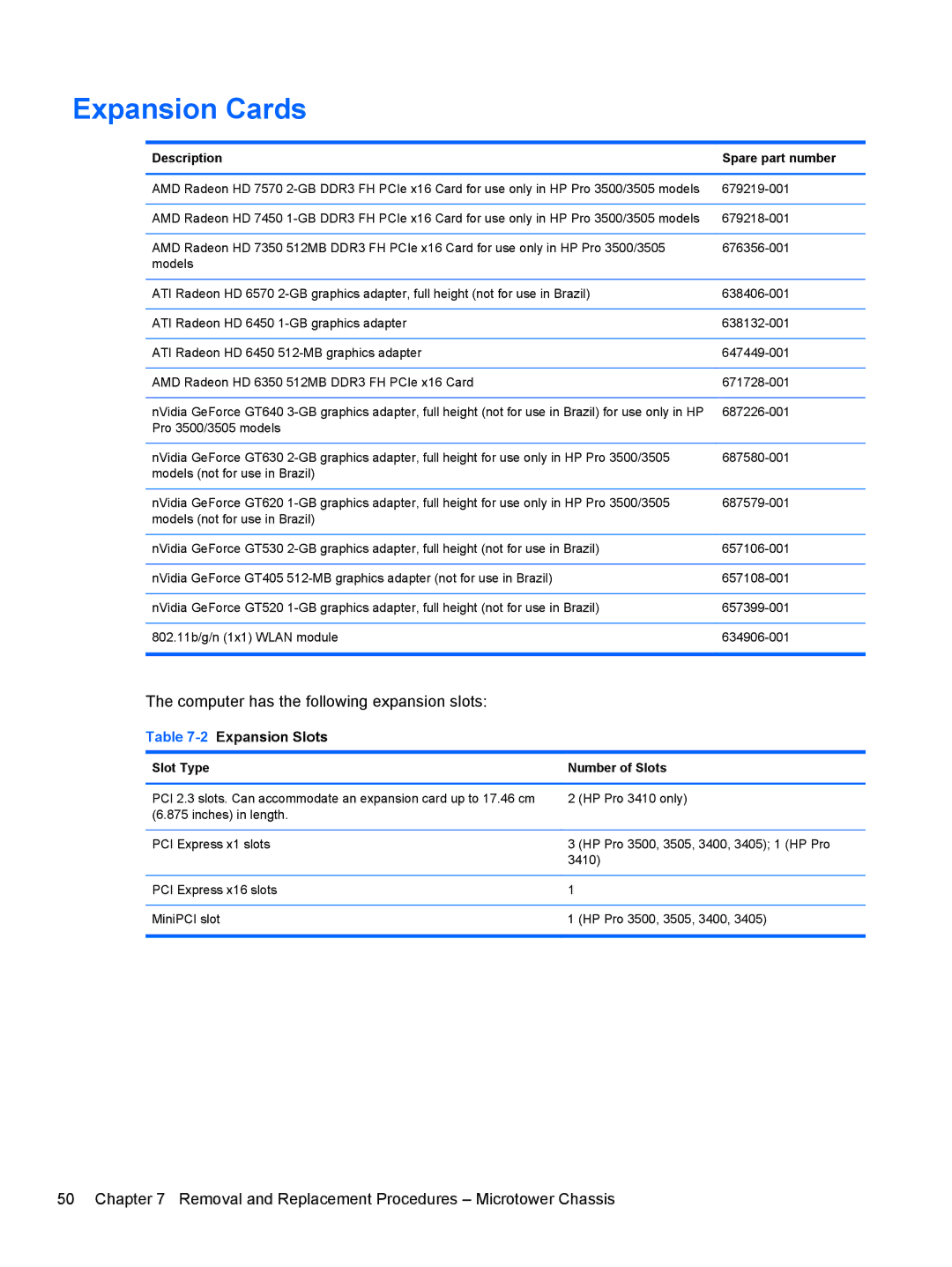 HP D3K72UT D3K72UT#ABA manual Expansion Cards, 2Expansion Slots, Slot Type Number of Slots 