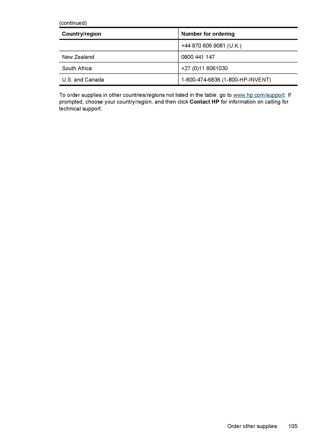 HP D4200 manual Country/region Number for ordering 