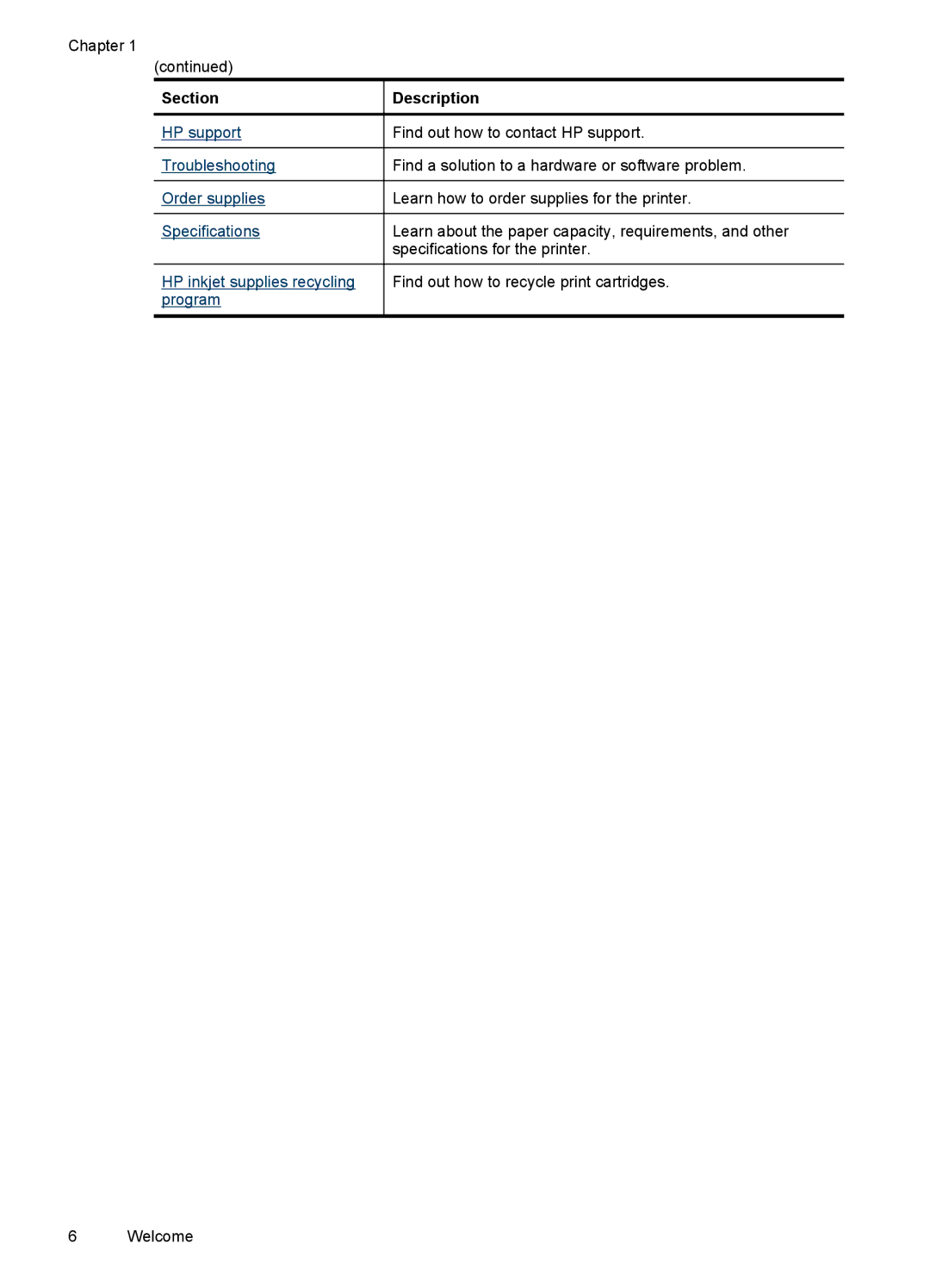 HP D4200 manual Section Description 