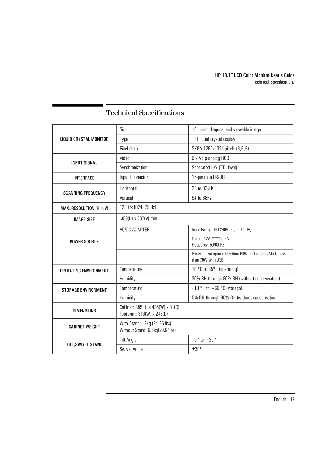 HP D5065 manual Technical Specifications 