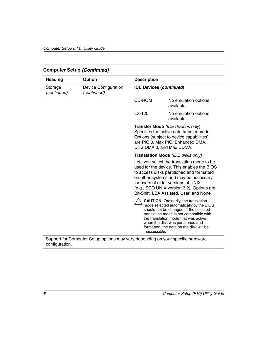 HP D510 manual IDE Devices, Translation Mode IDE disks only 