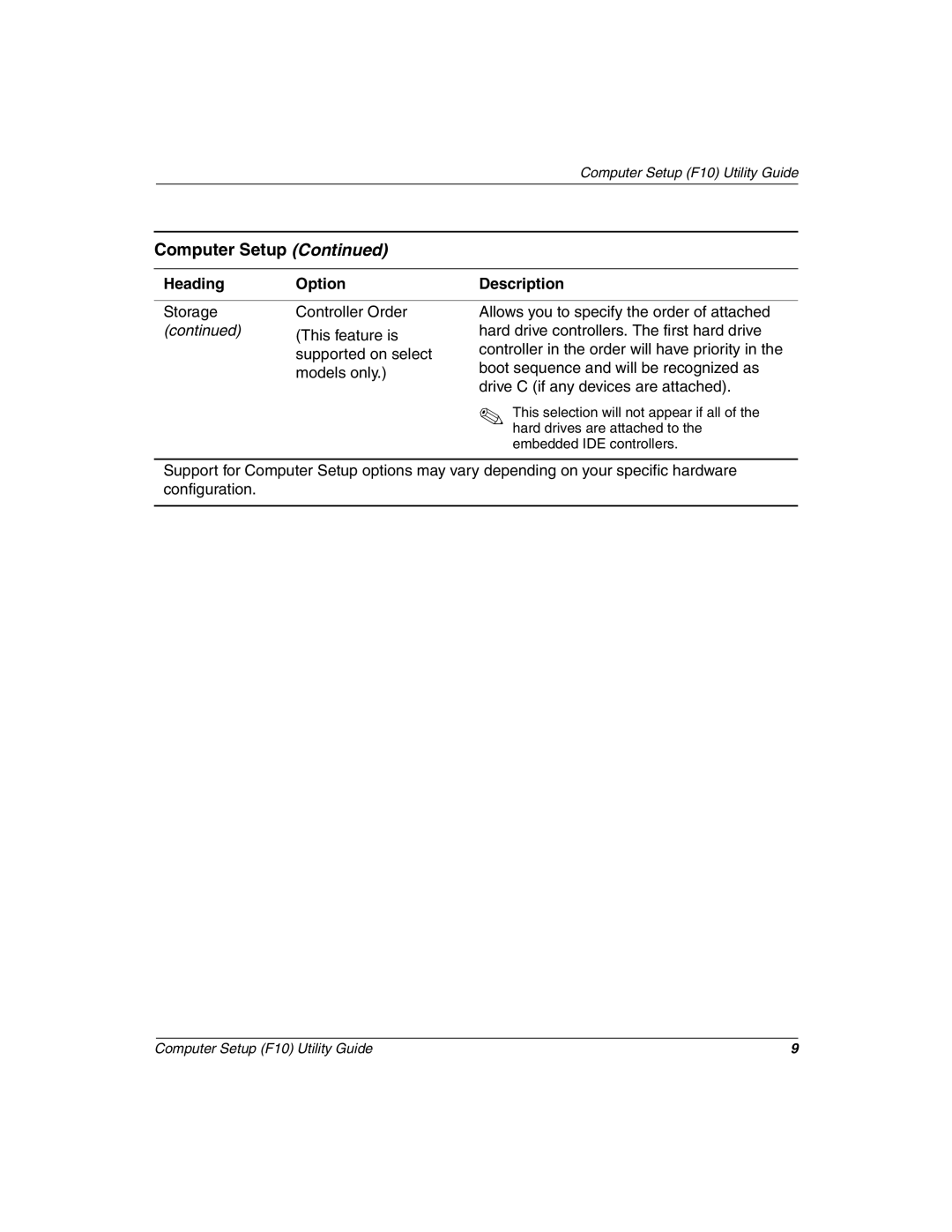 HP D510 manual Computer Setup 