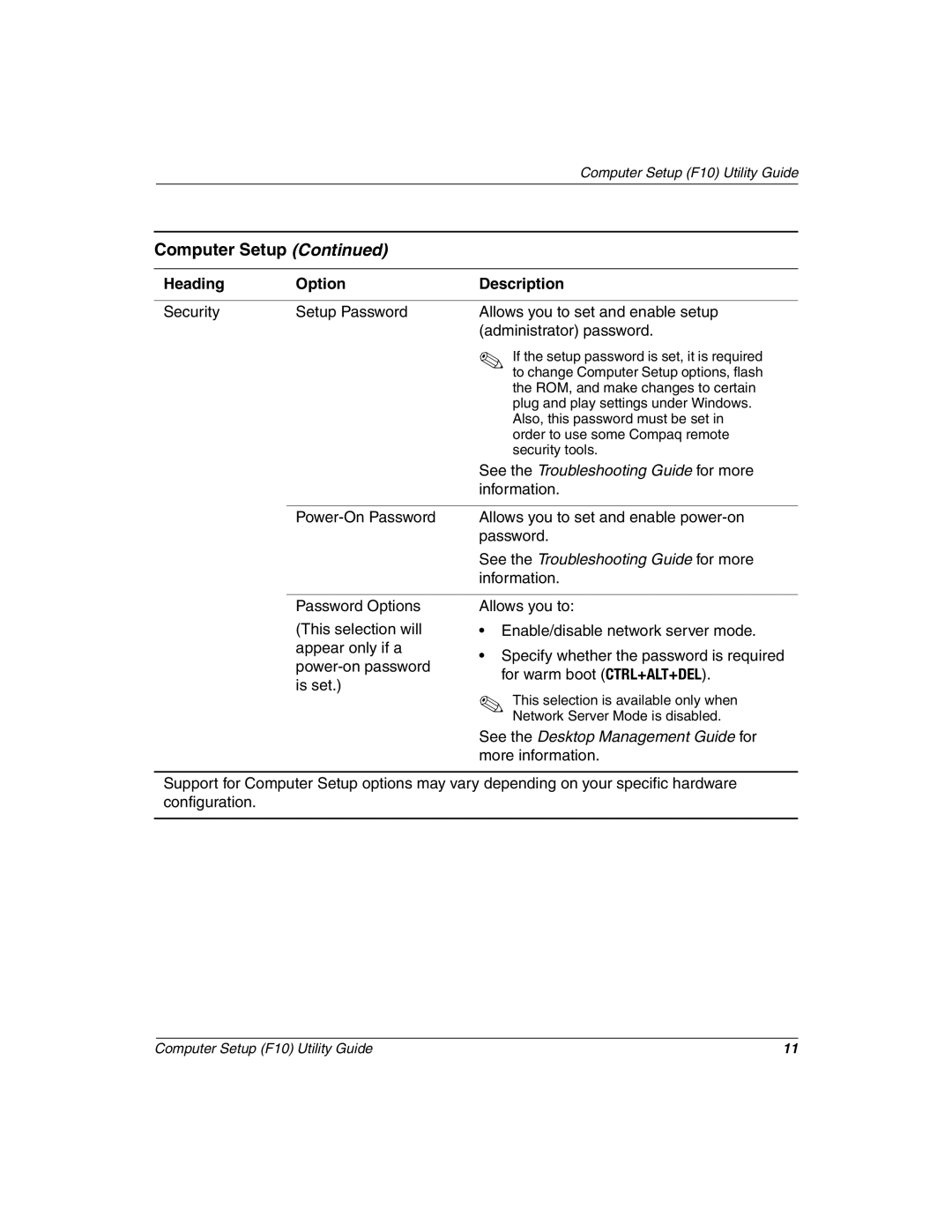 HP D510 manual See the Troubleshooting Guide for more 