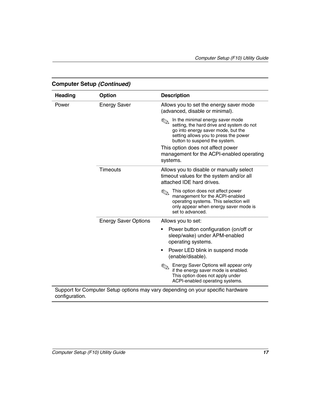 HP D510 manual This option does not affect power 