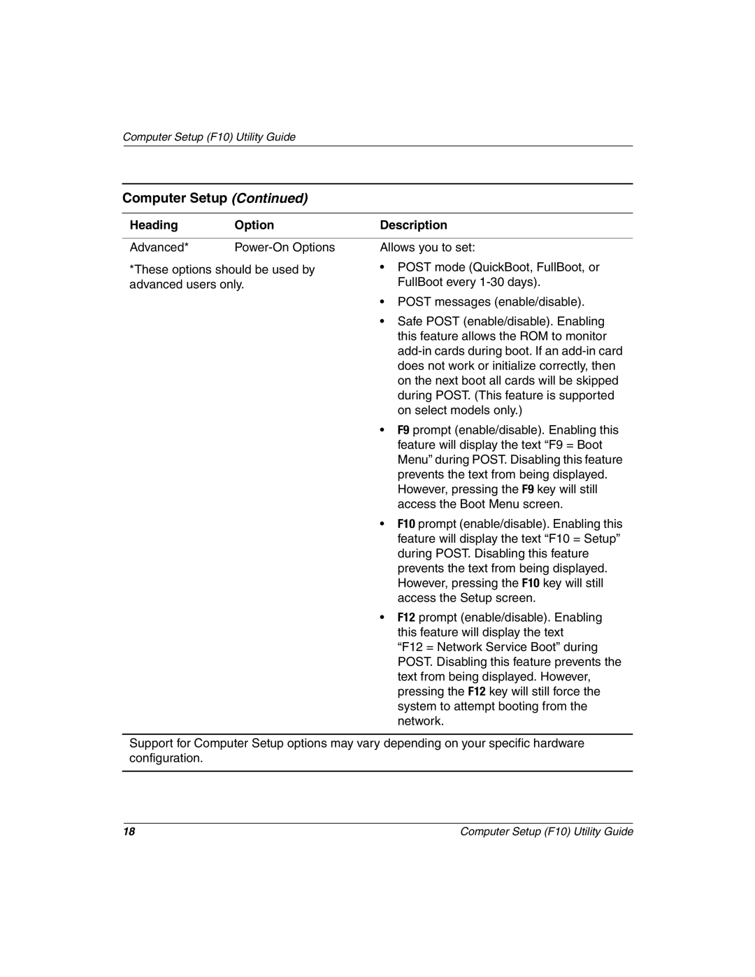 HP D510 manual Computer Setup 