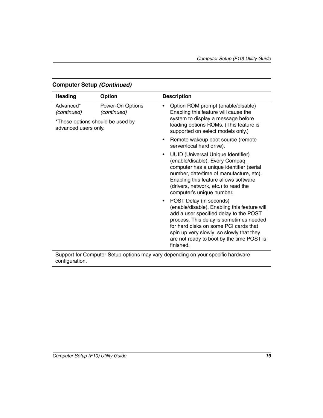 HP D510 manual Computer Setup 