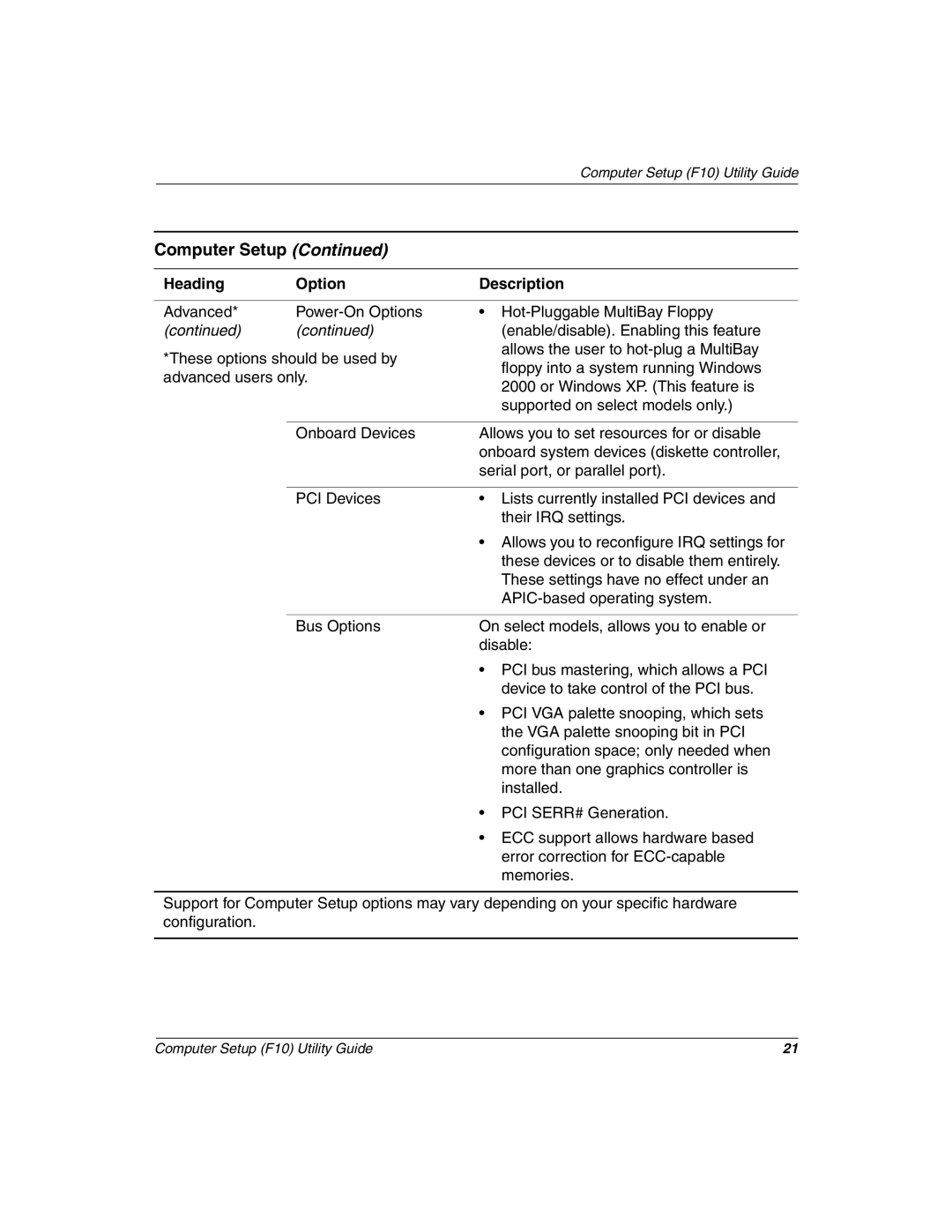 HP D510 manual Computer Setup 