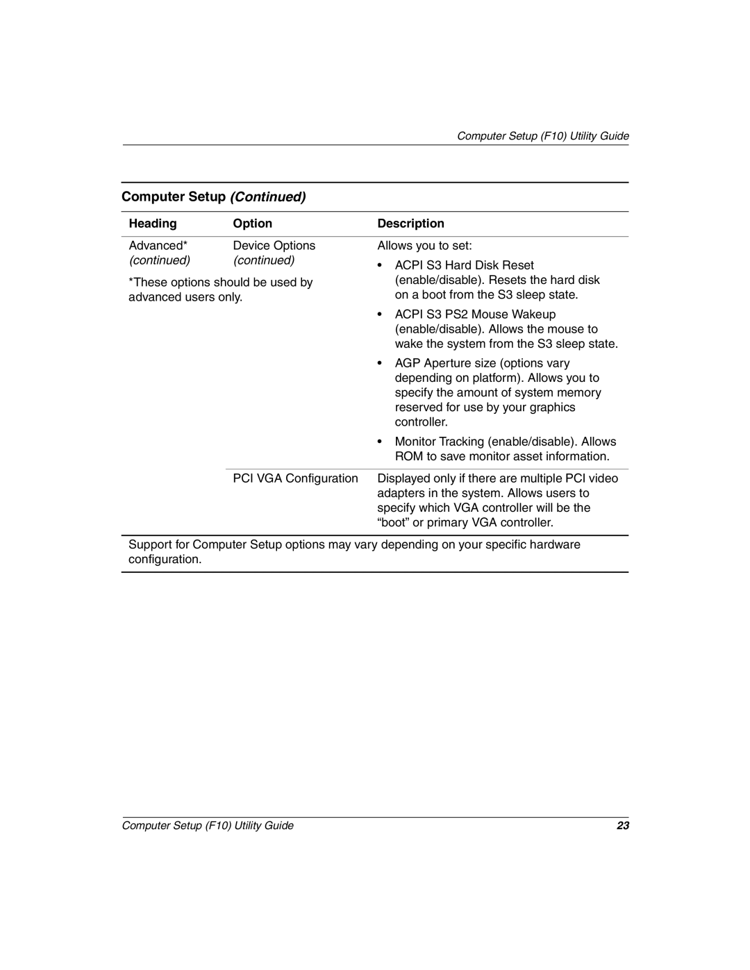 HP D510 manual Computer Setup 