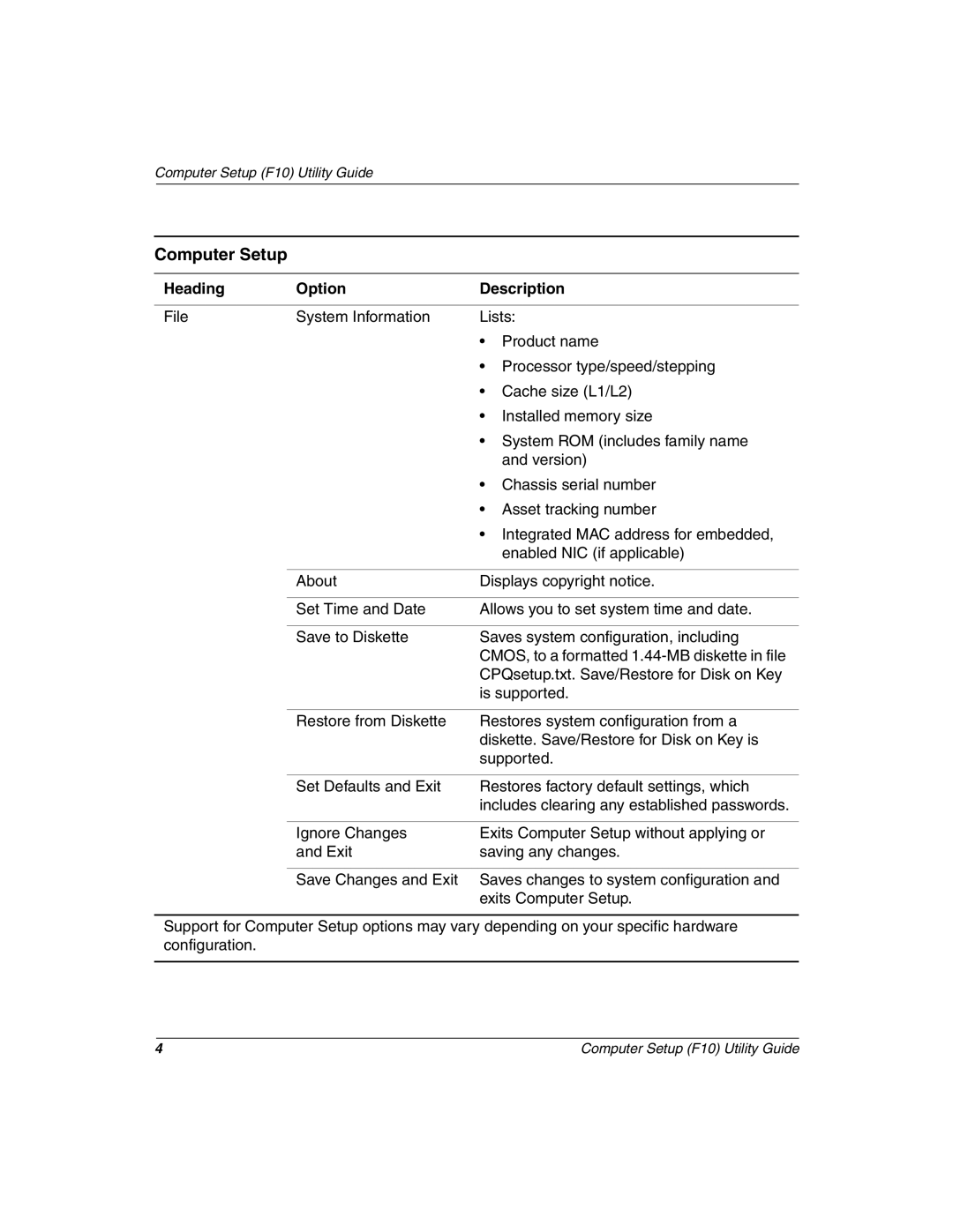 HP D510 manual Computer Setup, Heading Option Description 